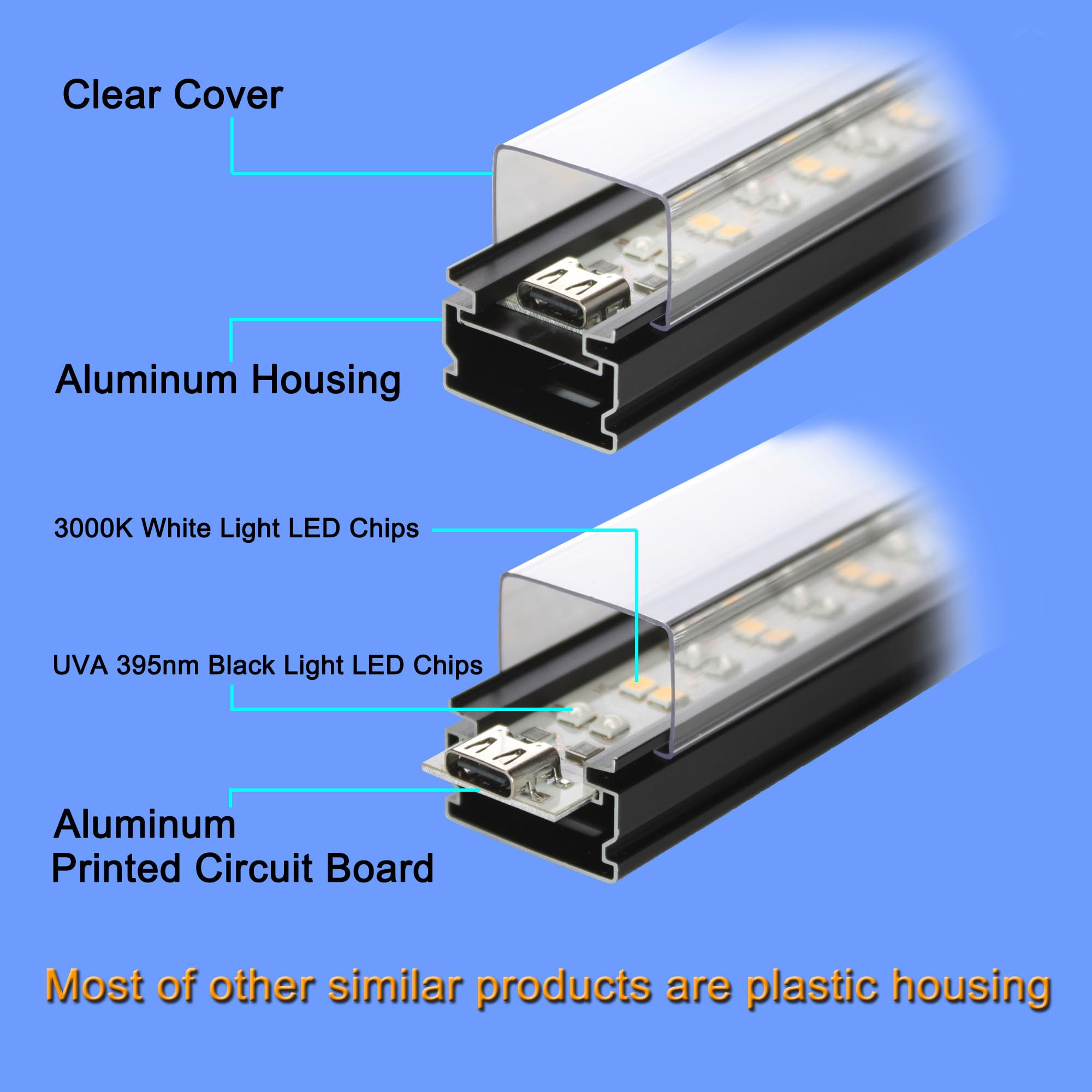TITO Black Light Bar, 10W 1ft USB Portable Blacklight Bar, 395nm Aluminium Housing Black Lights Glow Dark Halloween Party Fluorescent Poster Display Resin Curing 2-Color Toggle Magnet Mounted 2 Pack