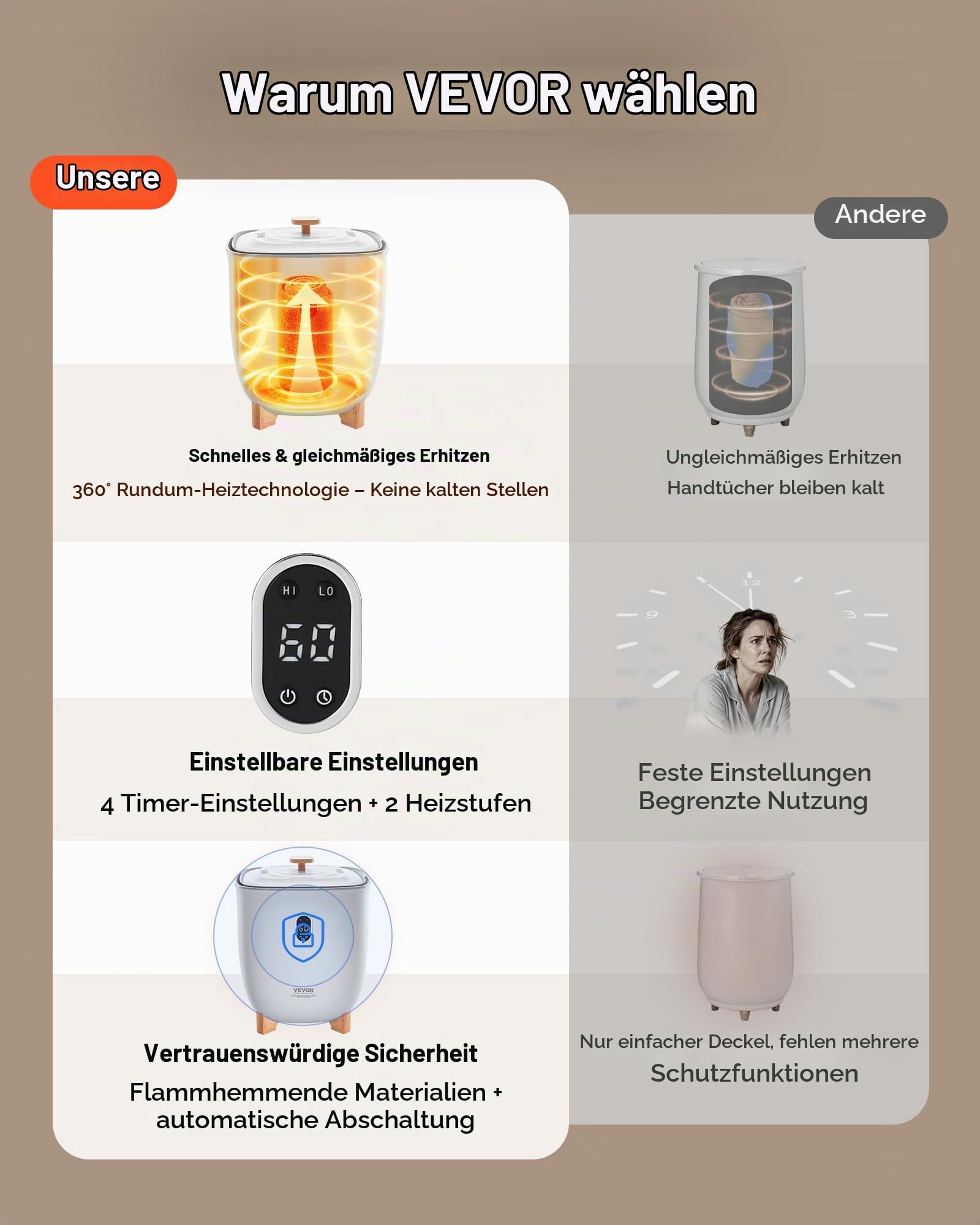 VEVOR Handtuchwärmer Eimer Wärmegerät 25 L mit LED-Anzeige & Einstellung (Timer & Temperatur) & automatischer Abschaltung, Towel Warmer für Badezimmer Waschküche, zum Erwärmen von Handtüchern