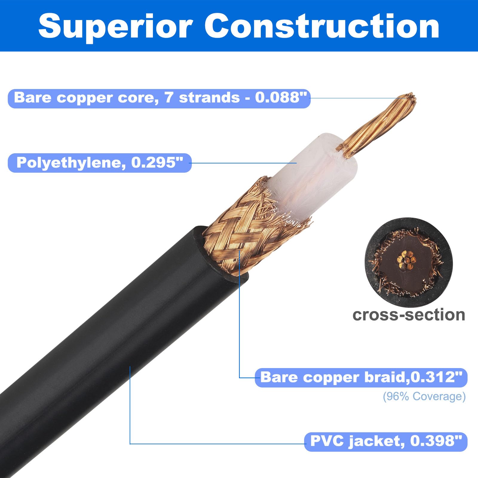 Câble coaxial RG213 en vrac – 7,6 m, 50 Ohm à faible perte RG-213, conducteur central toronné en cuivre nu et tresse, fil de qualité professionnelle pour radio jambon, CB, extension d'antenne