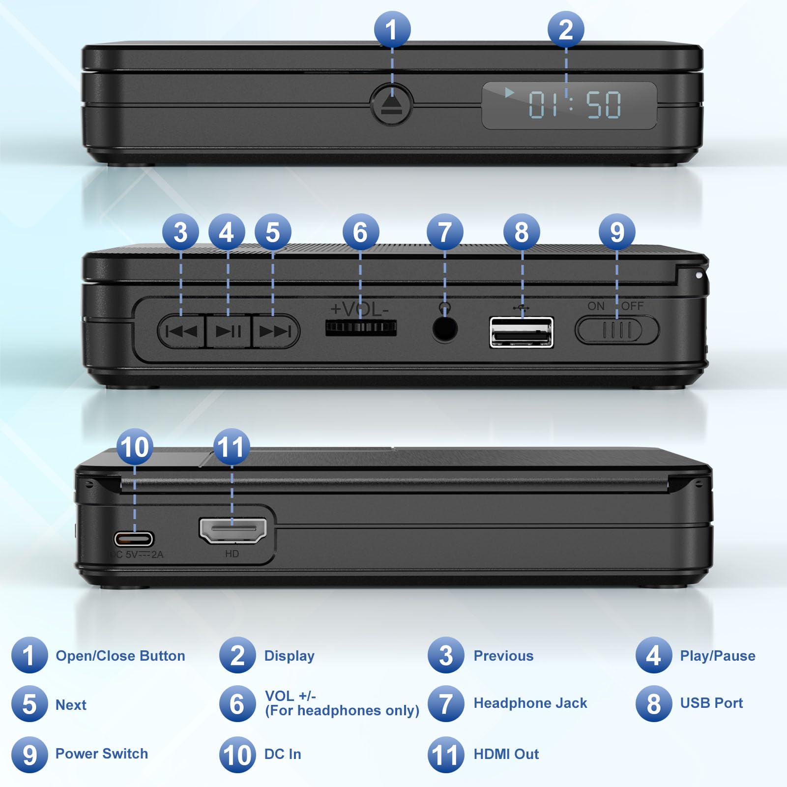 Mini Reproductor de DVD con Control Remoto, Reproductor de CD y DVD Compacto 1080P HD para Smart TV y proyector, Cuenta con Salida HDMI, Conector para Auriculares, Entrada USB 2.0, Soporte PAL