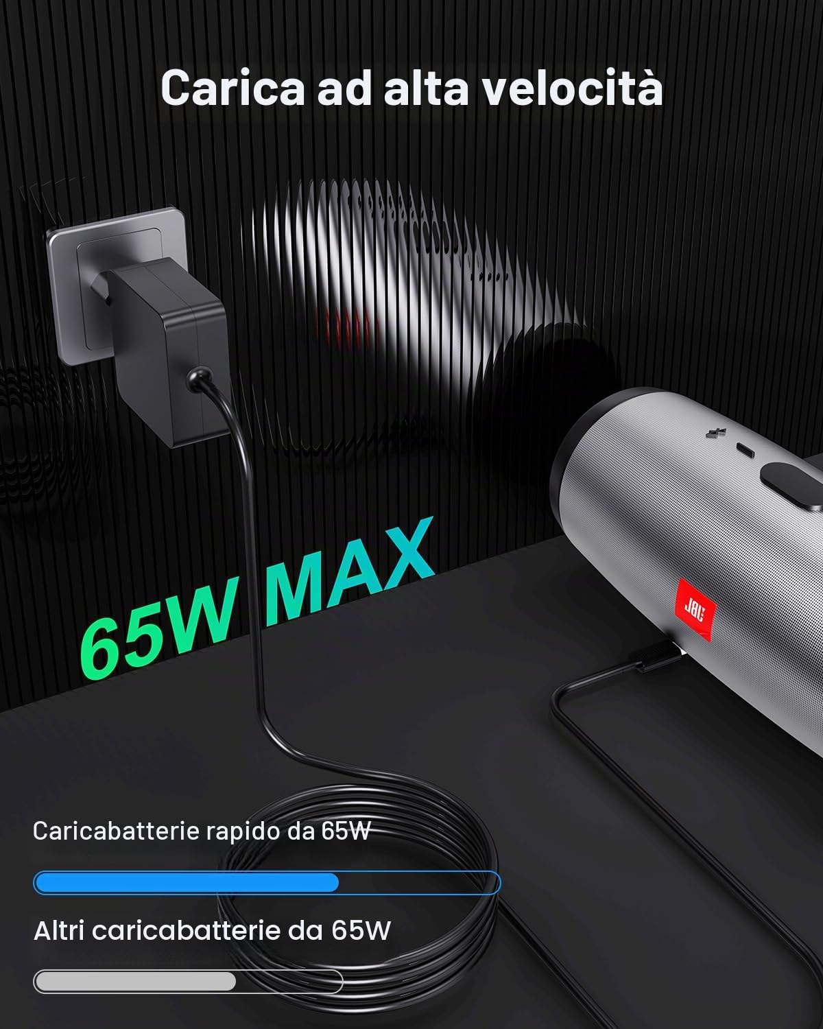 Caricatore USB-C PD 65W Per JBL Xtreme 3/4/5 – Alimentatore Da Muro Con Cavo 1.8m, Compatibile Charge/Flip/Pulse