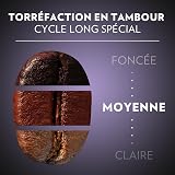 Lavazza, Espresso Barista Intenso, Café en Grains, 4 Kg, Idéal pour les Machines à Café Automatiques, Notes Aromatiques de Cacao et Boisées, Intensité 9/10, Torréfaction Moyenne - 7