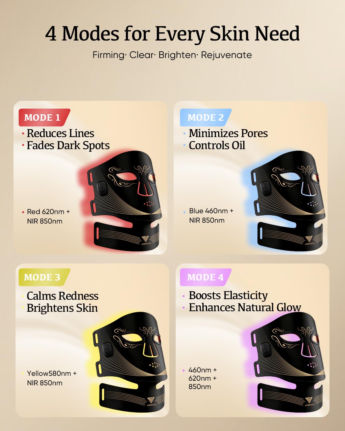 Gesichtsmaske 408LEDs Rotlichttherapie 850nm, für Hautpflege & Anti | FDA Registrierte, 850nm Rotlicht & Infrarot, Drei Lichttherapie-Modi, 2000mAh Akku, für Zuhause, Reisen, Yoga