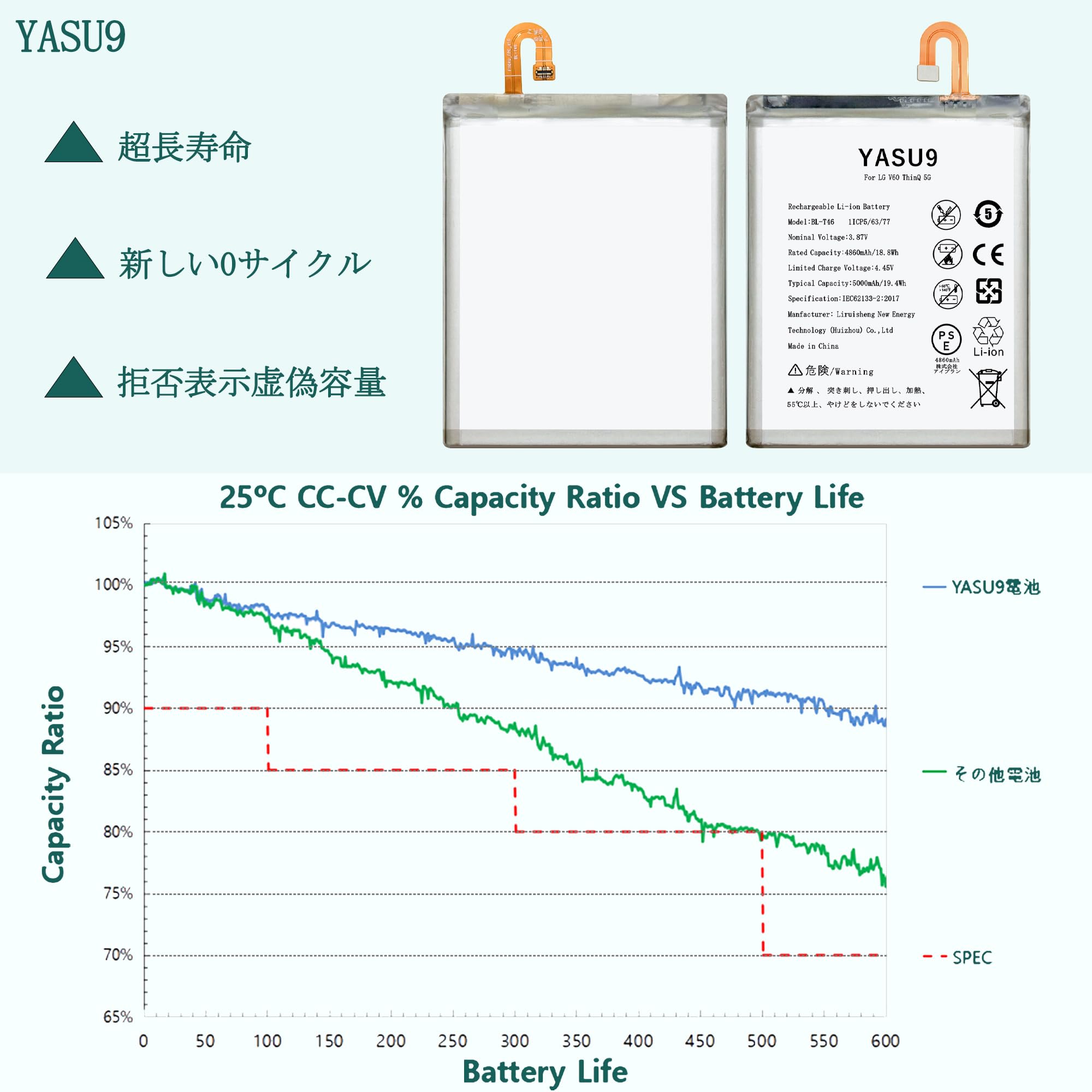 Amazon | YASU9 for LG V60 ThinQ 5G バッテリー互換 適用BL-T46電池