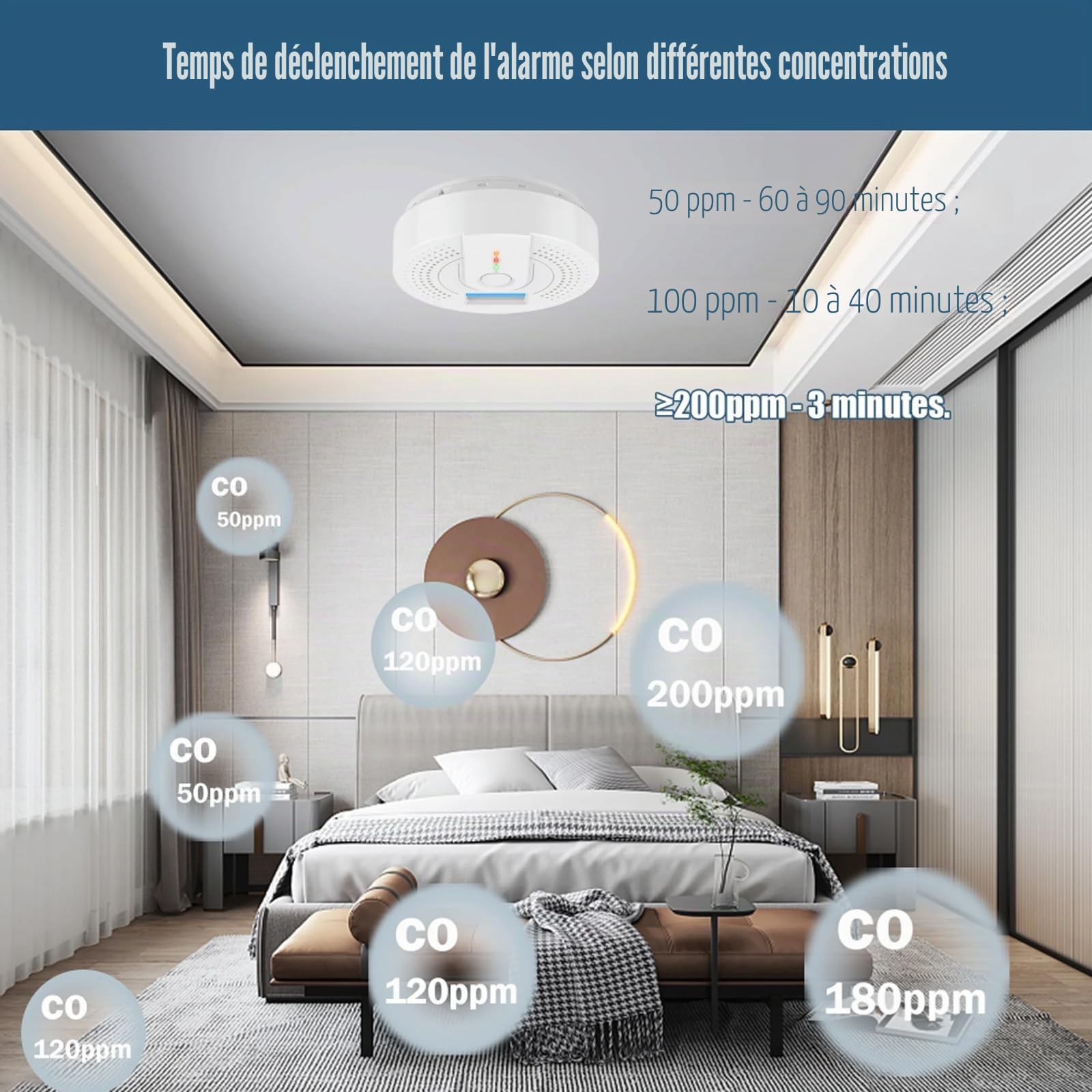 Detecteur Monoxyde Carbone,Détecteur De Monoxyde De Carbone avec Affichage Numérique Et Alarme Sonore De 75 DB, Alimenté par Batterie, Convient en Accord avec la Norme EN50291