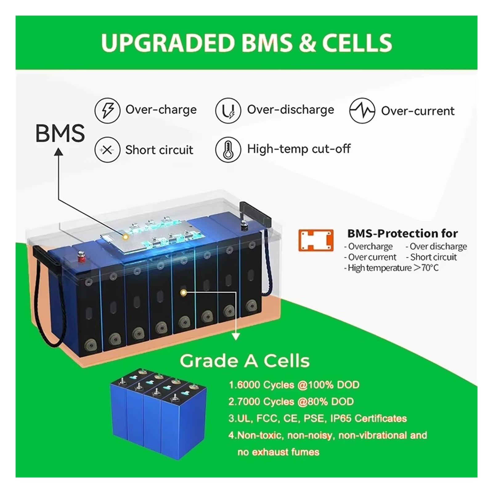 Batería de litio LiFePO4 de 24 V y 340 Ah con BMS integrado, 8,7 kWh, más de 6000 ciclos. Compatible con Bluetooth, sistemas solares domésticos, autocaravanas y carritos de golf.(24V 100Ah Bluetooth)