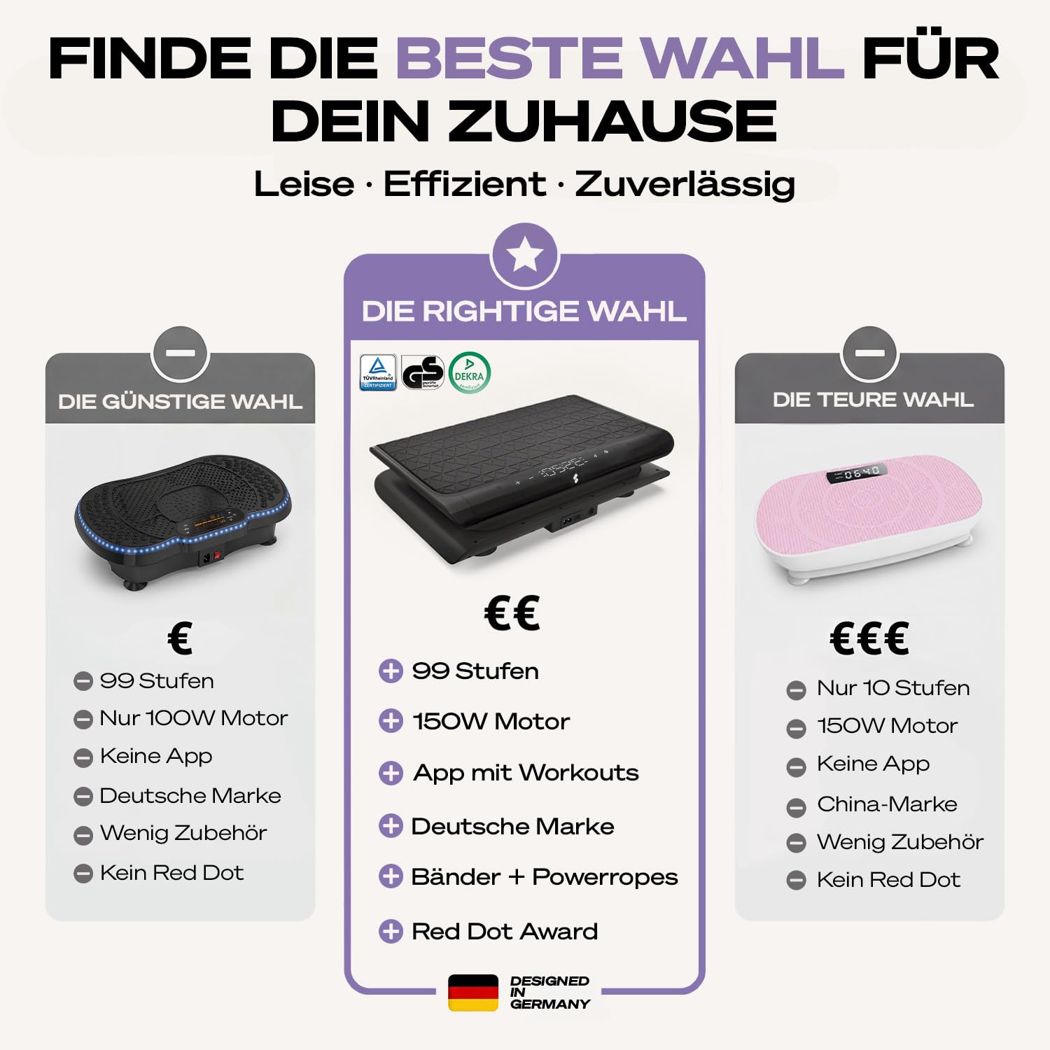 Sportstech Vibrationsplatte für Zuhause | Abnehmen, Fettverbrennung & Muskelaufbau | Oszillation, 99 Intensitätsstufen, Bluetooth-Fernbedienung | leiser Motor bis 120 kg | Trainingsbänder | sVibe Lite