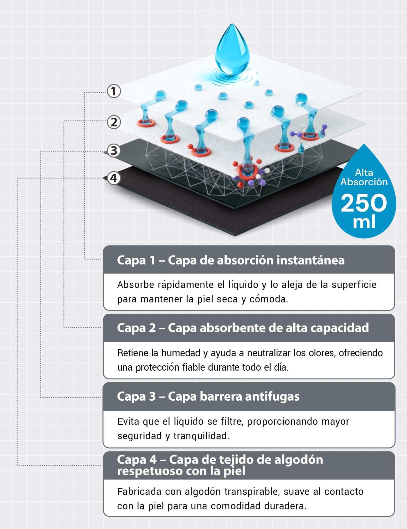 Carer Pack de 3 Calzoncillos Bóxer para Incontinencia Hombre 250 ml de Absorción, Ropa Interior de Algodón Suave y Transpirable Lavable y Reutilizable Protección Antifugas Azul Talla XL