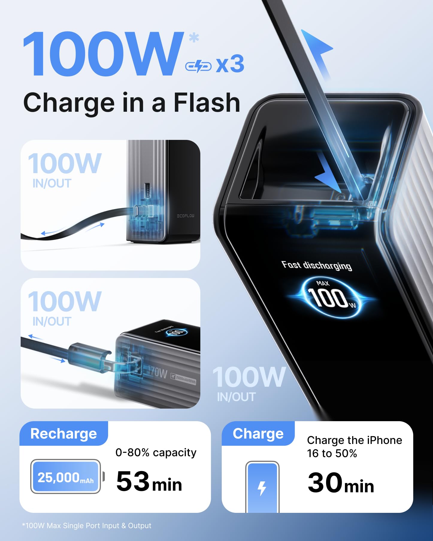 EF ECOFLOW Rapid 25000mAh Power Bank, 170W Portable Charger with
