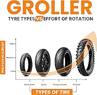 Vista 3 de GRAND PITSTOP Soporte de limpieza de ruedas rodantes para motocicleta – Reemplazo de soporte Paddock – Soporte de rodillo de rueda con soporte