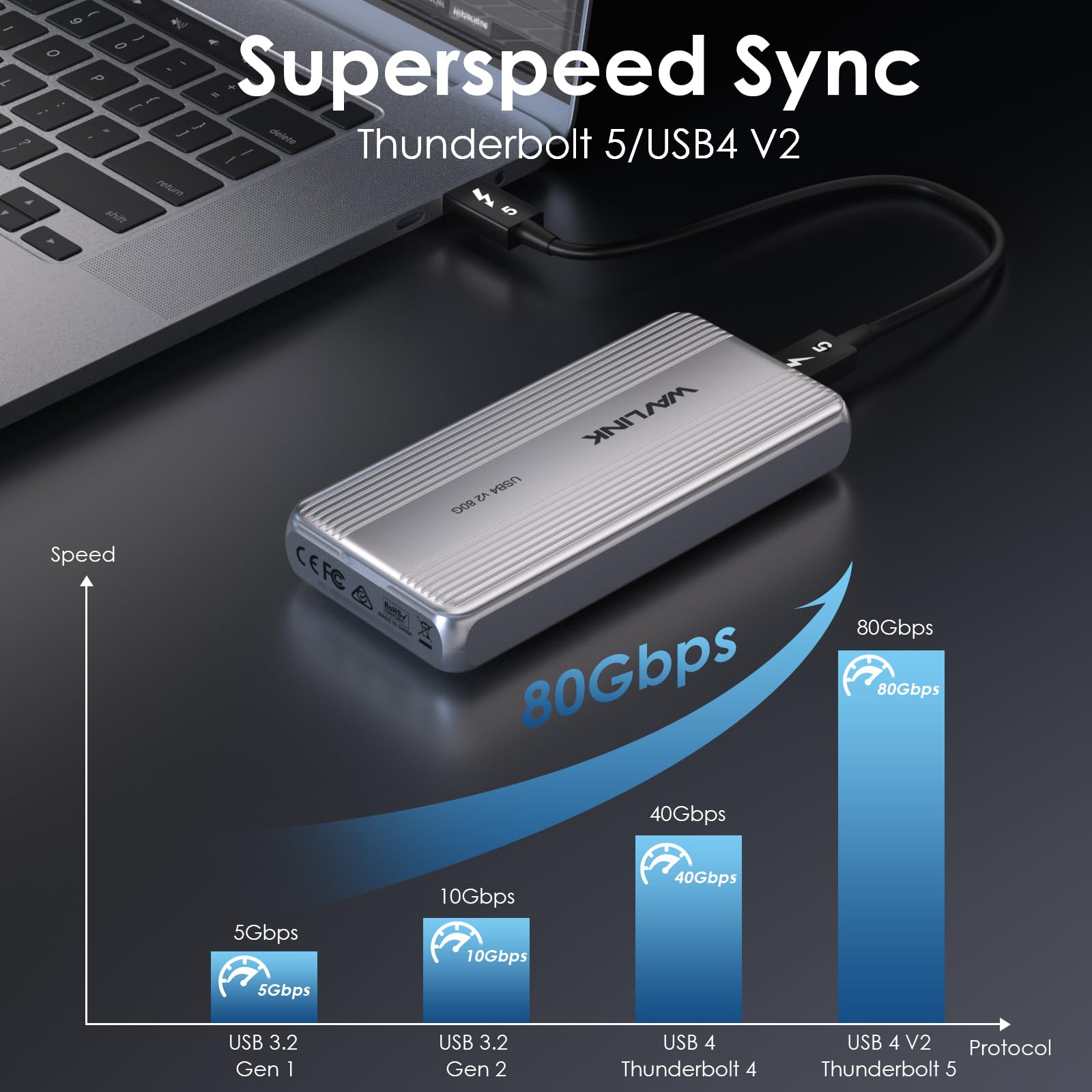 WAVLINK 80Gbps M.2 NVMe SSD Enclosure with Cooling Fan Compatible with Thunderbolt5/4/3/USB4, Support B+M/M-Key NVMe 2280 SSD, Work with Mac M4 Pro
