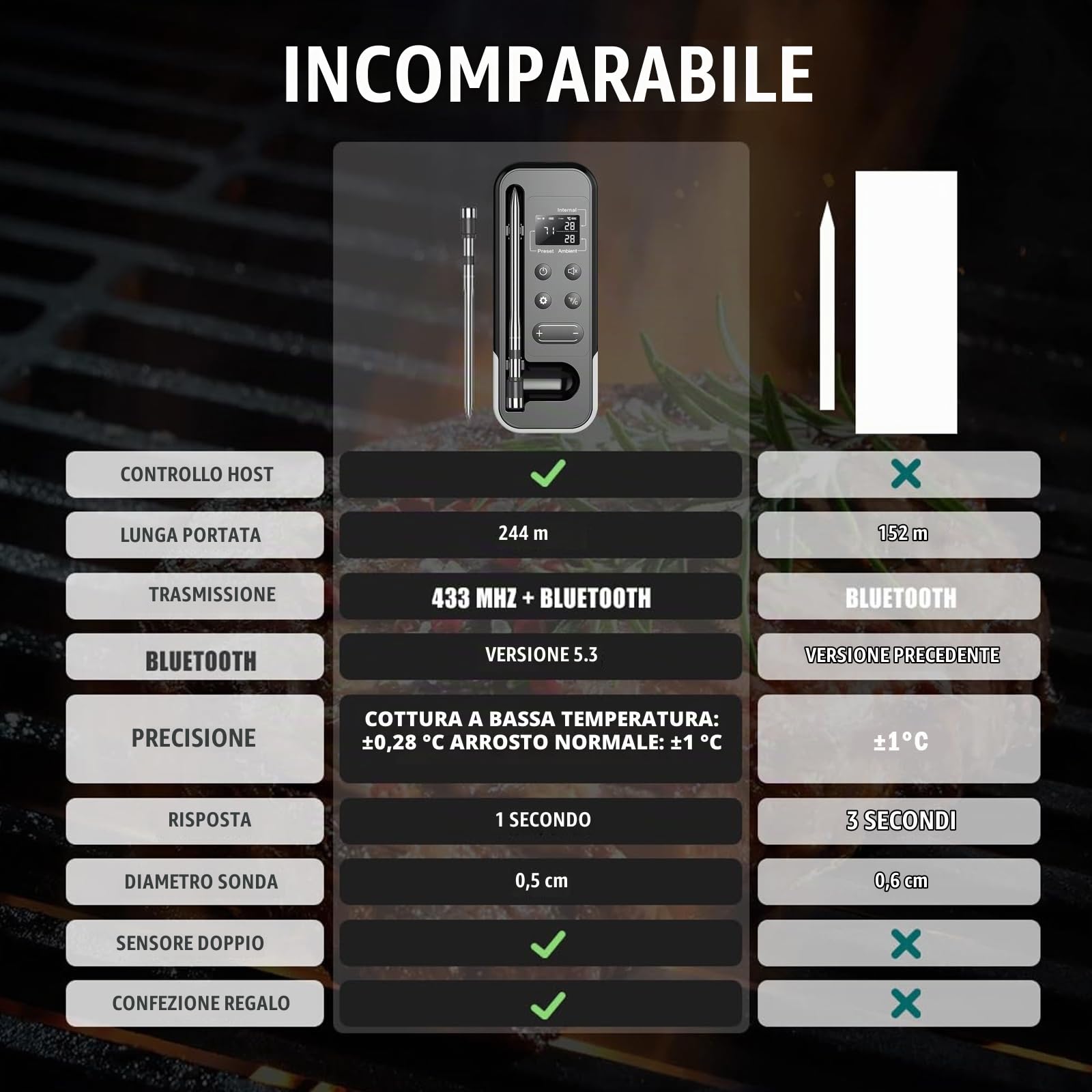 ANTELA Termometro Carne Senza Fili con Display LCD | 200m Bluetooth Termometro per Griglia, App Controllo, IP67, per Griglie, Forni da Cucina