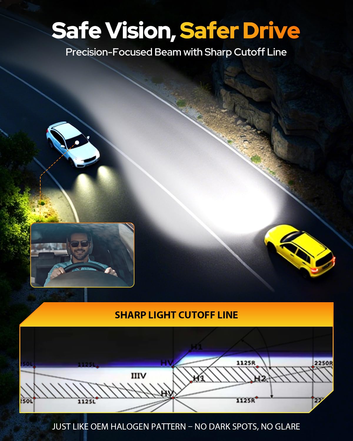 FAHREN H4 Led Bulbs,𝟵𝟬𝟬𝟬𝟬𝗟𝗠 𝟭𝟱𝗫 Latest & Brightest Extreme Brightness 9003 Bulbs,𝟵𝟬𝟬𝟬𝟬 Hours Lifespan,6500K Cool White, 1:1 Min Size,IP68 Waterproof Fog Bulbs，Pack of 2 — view 3