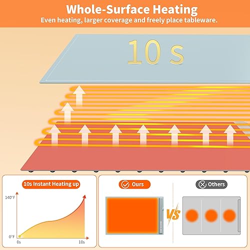 Miniatura 3 de Bandeja de calentamiento eléctrica para alimentos, calentamiento rápido de superficie completa con 3 niveles de temperatura, almohadilla térmica de