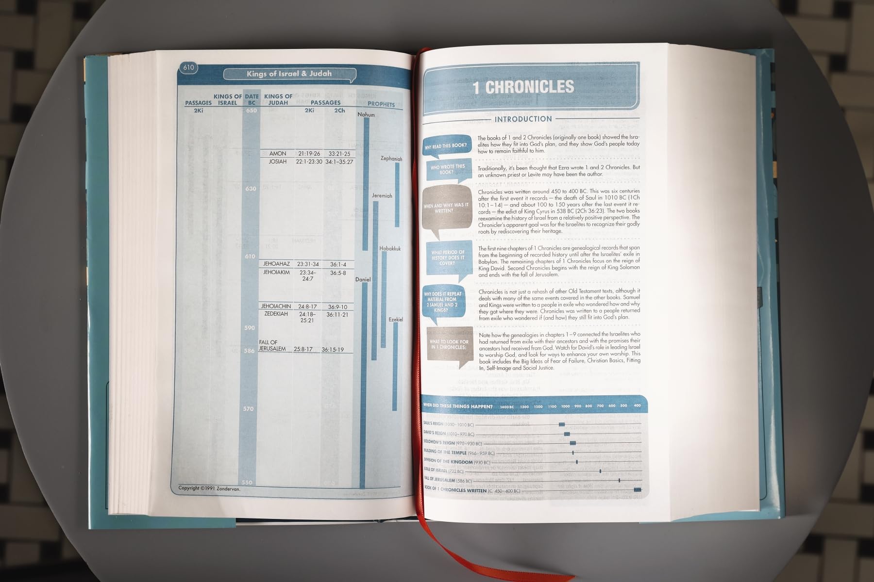 Holy Bible: New International Version, Quest Study Bible for Teens, The Question and Answer Bible, Comfort Print, Charts and Maps, Satin Ribbon Marker