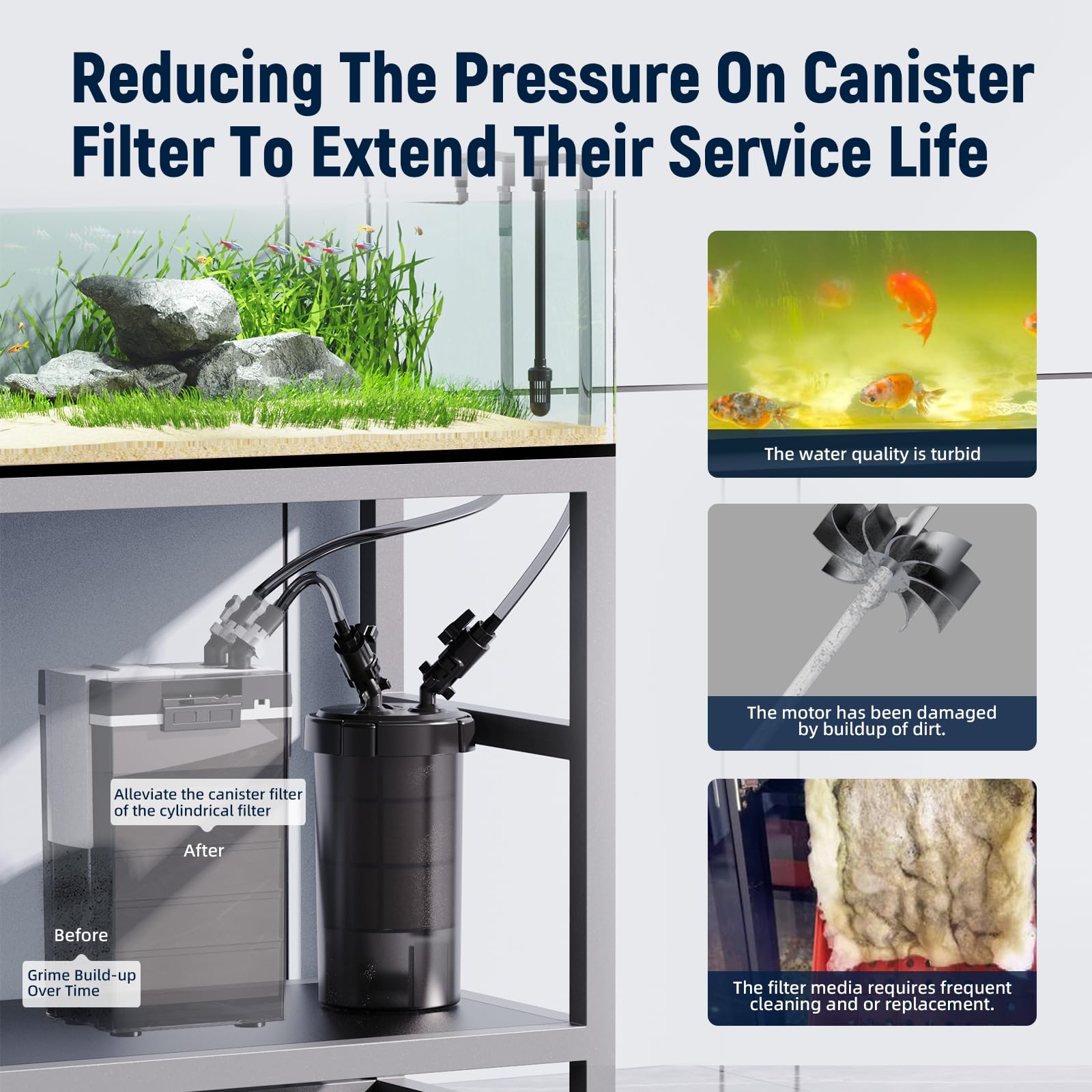 AQUASMITH Filtros de prefiltro no alimentados para acuario, filtro de acuario autolimpiante, forma un sistema de filtración sinérgico con filtro de recipiente principal, extiende el mantenimiento del