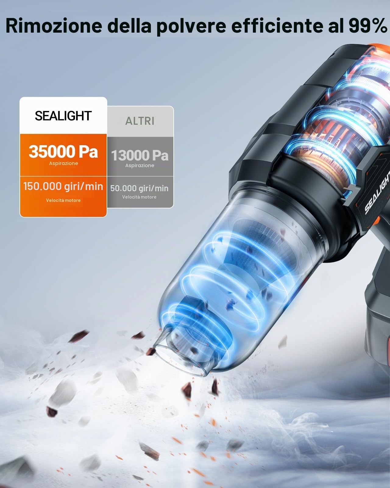 SEALIGHT Aspirabriciole Senza Fili, 35000PA 9 in 1 Aspirapolvere per Auto Portatile,con 2 Batterie Ricaricabili, Motore Brushless, Mini Aspirabriciole Senza Fili Potente per Auto Casa