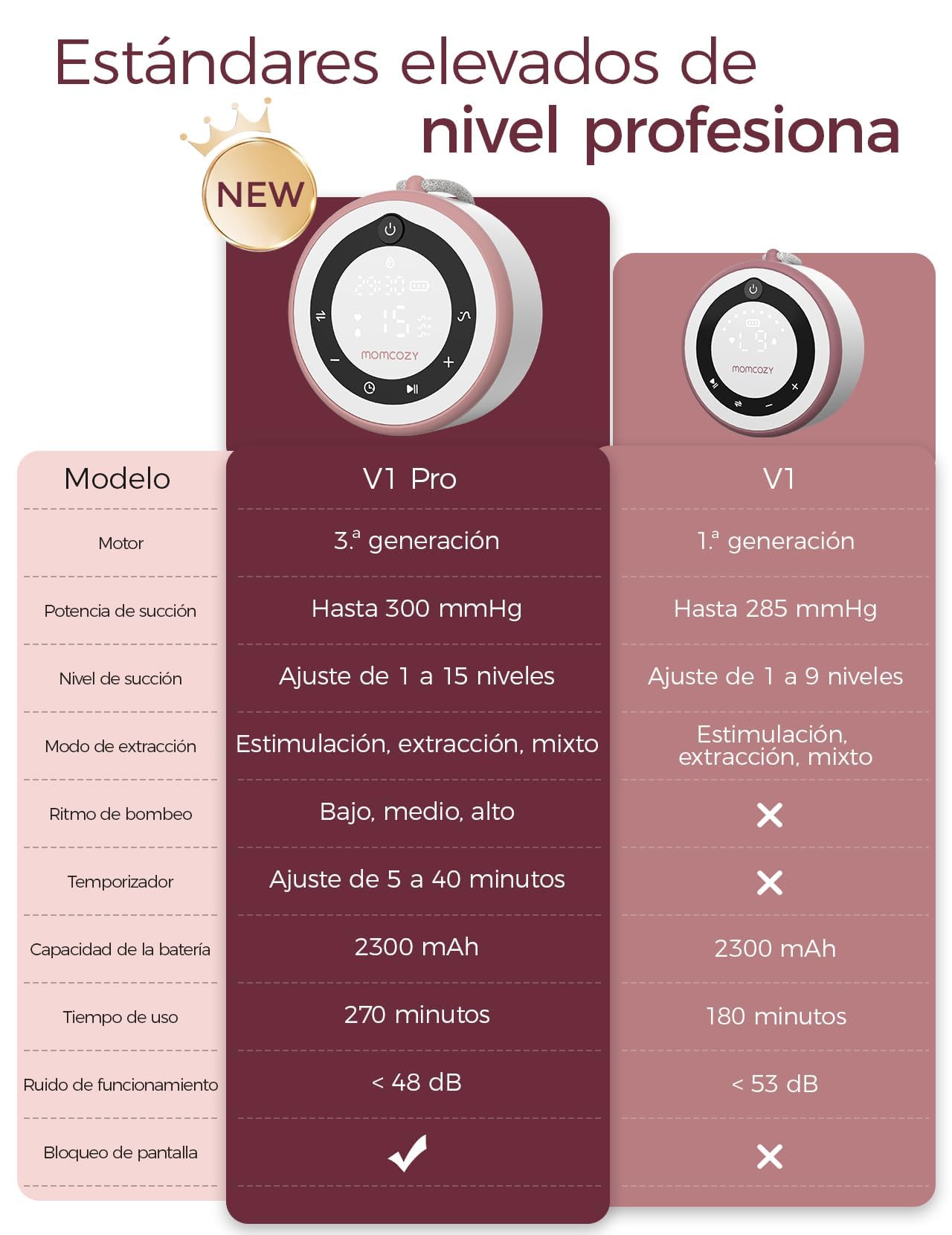 Momcozy V1 Pro Sacaleches Eléctrico Manos Libres, Extractor de Leche Materna Portátil con 300 mmHg, 3 Ritmos y 15 Niveles, Embudo DoubleFit, Colector de 230 ml, Batería de 2300 mAh