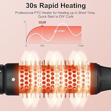 UNOBEY Thermal Brush 4 in 1 Curling Iron Wand Set with 3 Barrels Hair Waver | 9mm Curling Iron Ceramic Heated Round Brush Hair Straightener for Long & Short Hair Curler Tools, Dual Voltage