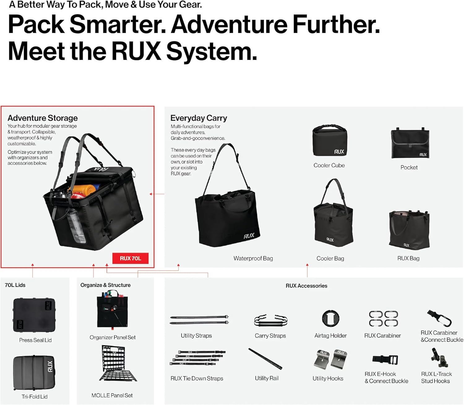 RUX Packing Pocket 2L Mesh