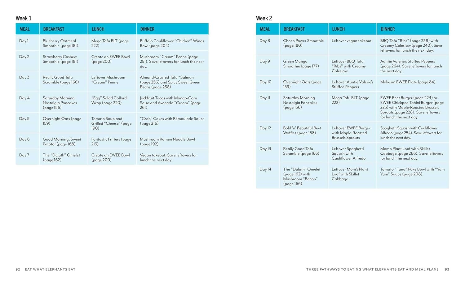 Eat What Elephants Eat: Vegan Recipes for a Strong Body and a Gentle Spirit (A Cookbook) - Image 4