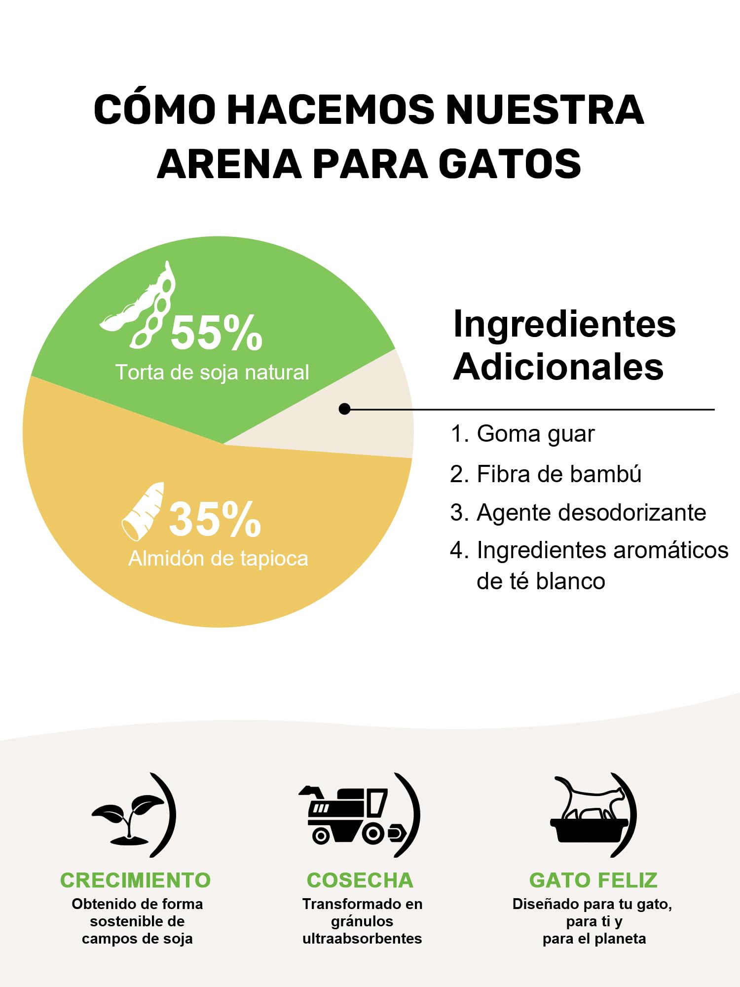 FUKUMARU Tofu Arena para Gatos con Cassava 10.8KG. Ultra aglutinante Antiadherente, sin Polvo, Fragancia Natural de Gardenia, Control de olores, se Puede desechar en el Inodoro, residuos mínimos.