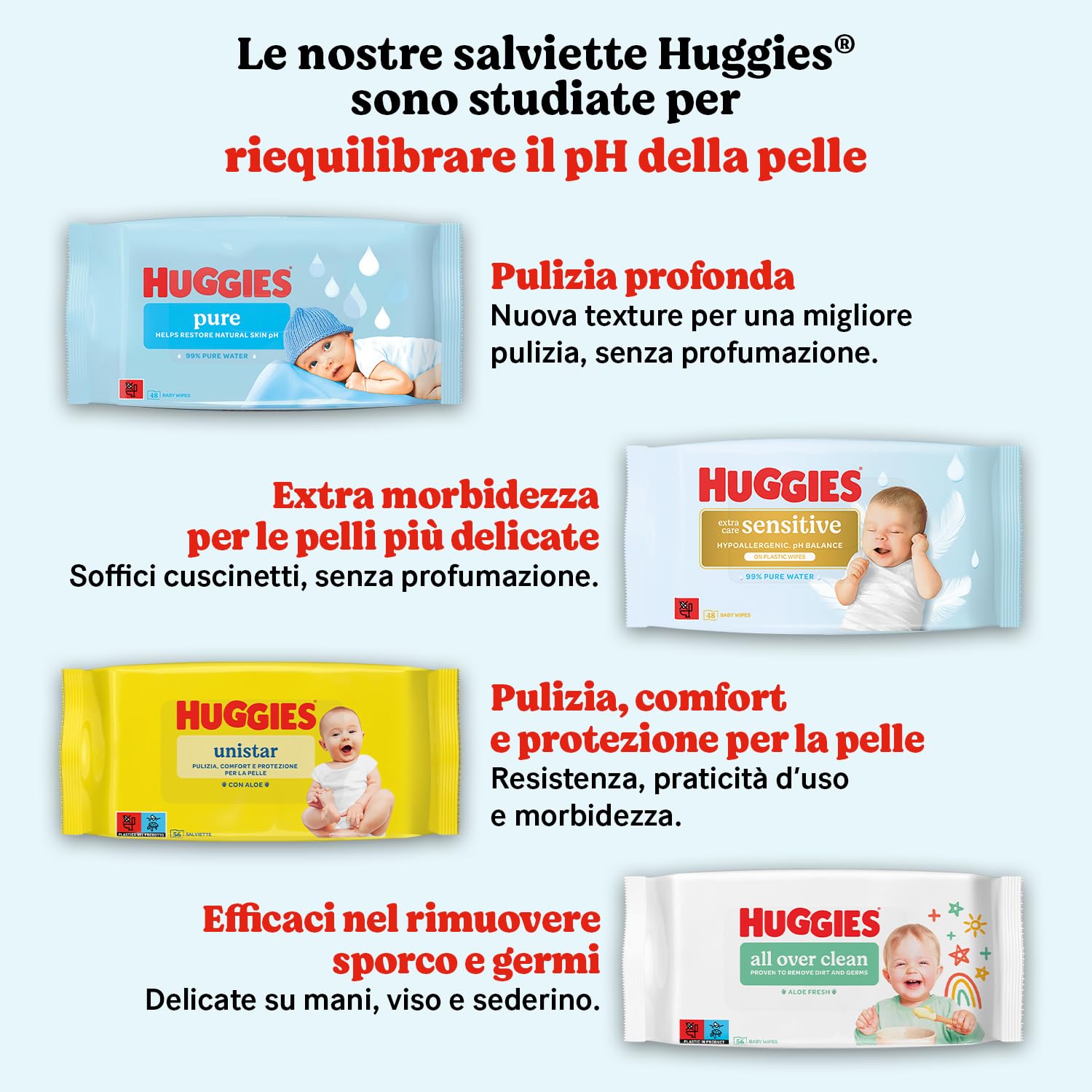 Huggies Extra Care Sensitive Salviette Neonato 99% Acqua Pura 100% Plastic-free 384 Pz