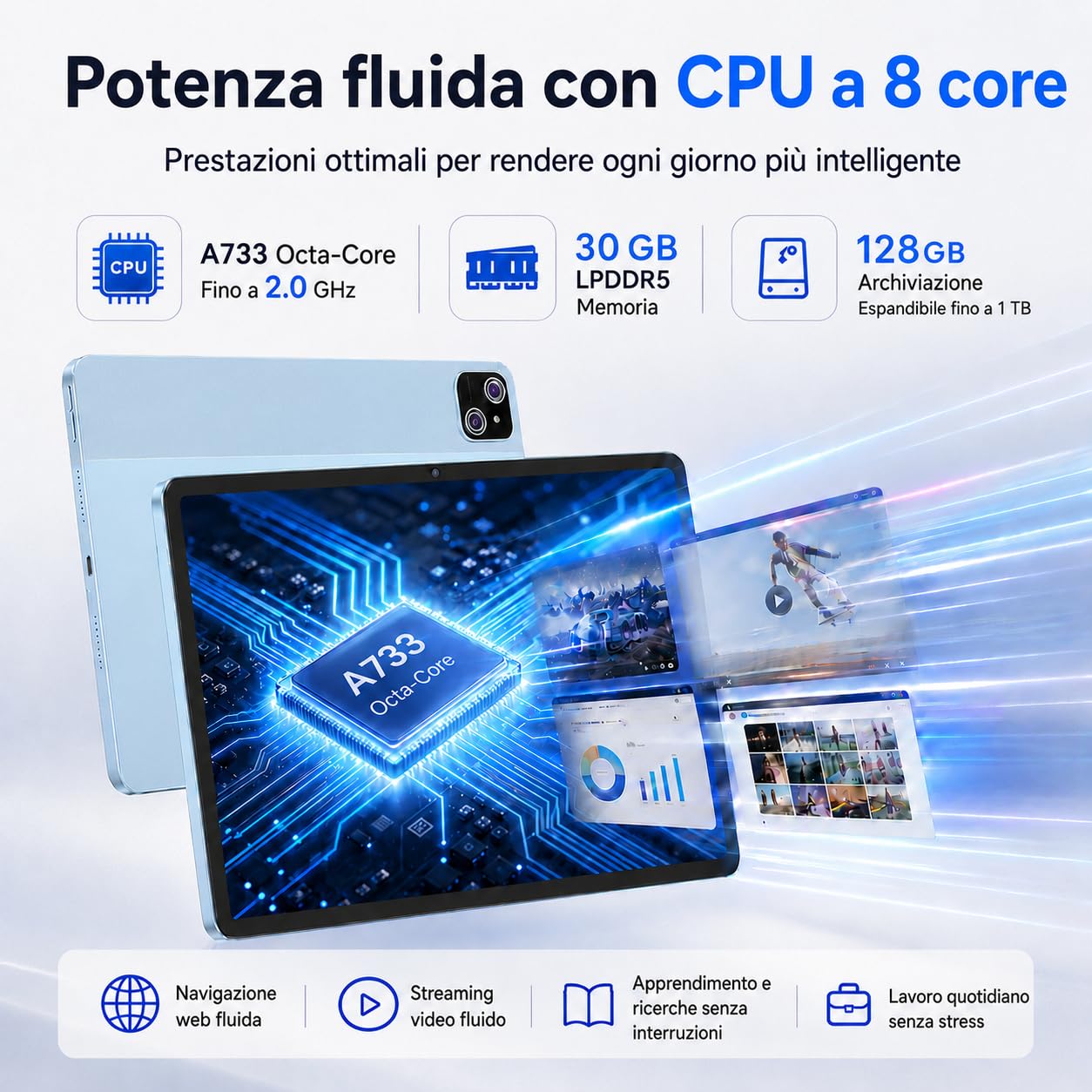 Android 15 Tablet 11,5 Pollici 2,8K Incell (1840×2800), Octa-Core Potente/30GB RAM+128GB(TF 2TB), Wi-Fi 6/6000mAh/Widevine L1/Ultra-Sottile 472g