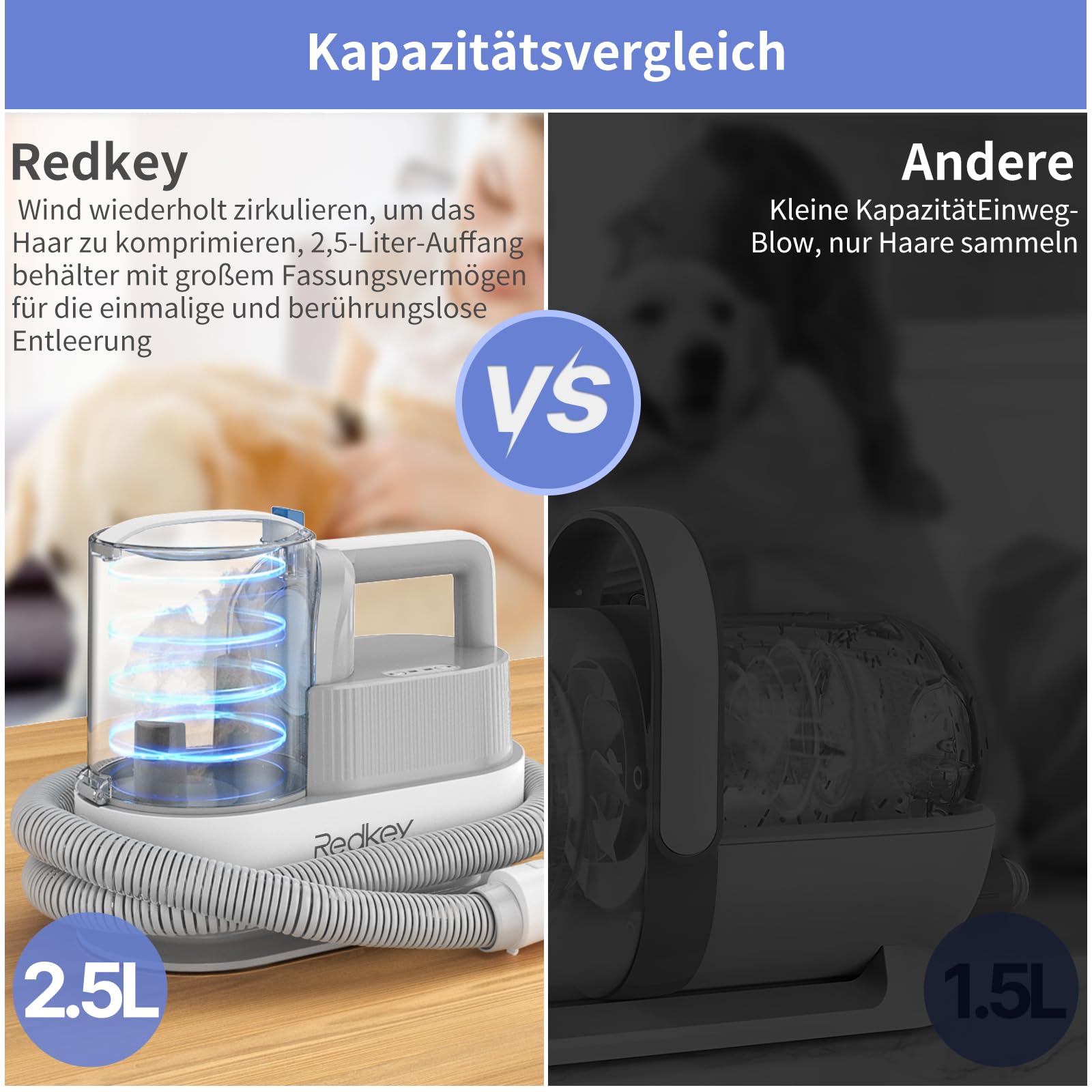 Redkey C100 tosatrice per cani con aspirapolvere aveva un aspirapolvere di tensione per cani che si applicano alla depilazione 5k/8k/12kPa regole di forza e forbici elettriche, 2,5 l