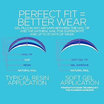 Gelish Soft GelTM Tips - 550 Count Professional Quality Press on Nails Extension for Strong, Long-Lasting Manicures Easy Application, Natural Look, Pre-shaped False Nail