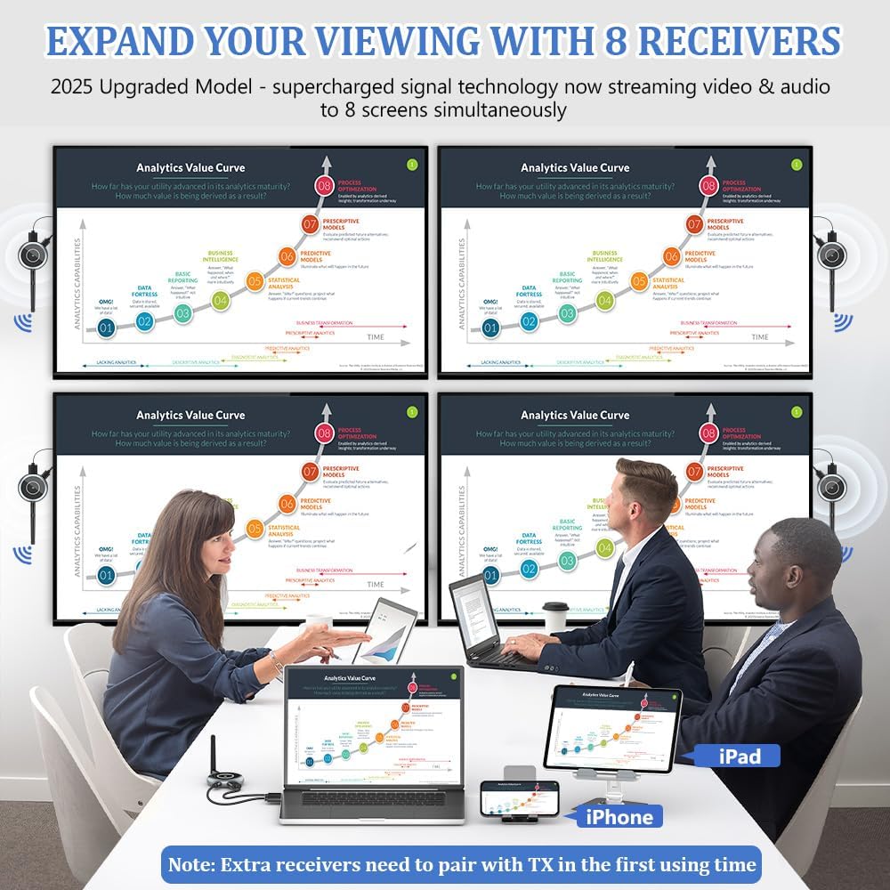 AIMIBO Wireless HDMI System: See More, Do More