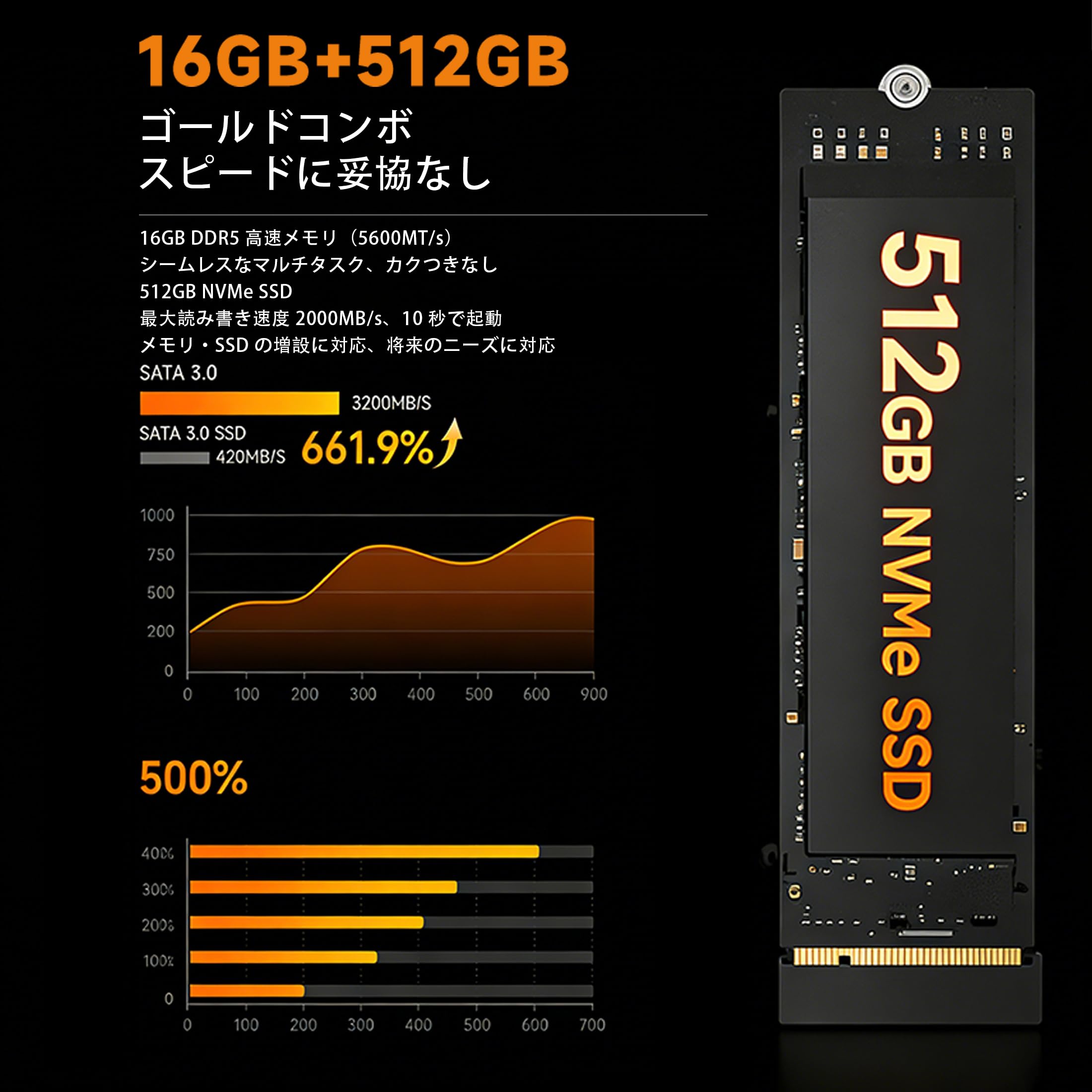 Amazon.co.jp: ミニpc【Ryzen 7 H 255搭載・4nm 8コア16スレッド