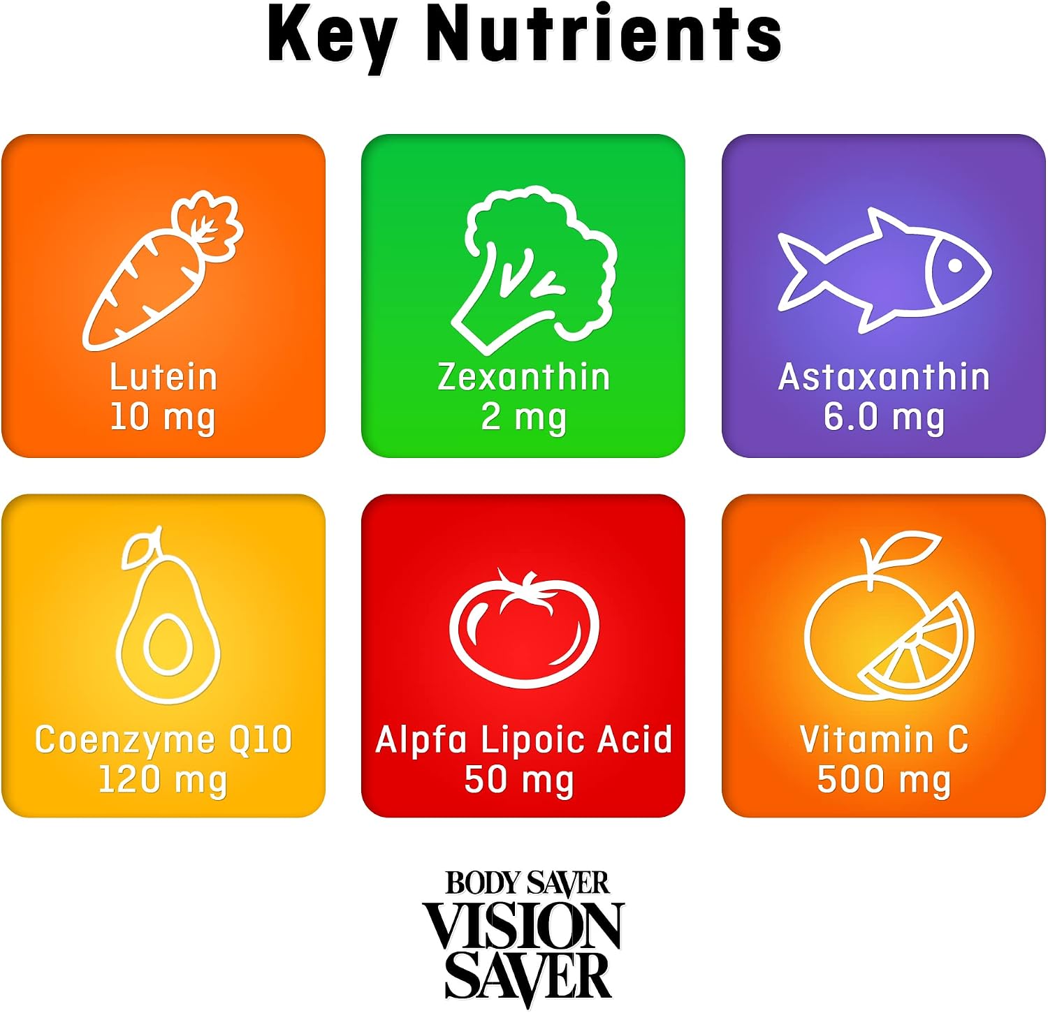 BODY SAVER Areds 2 Eye Supplements for Adults w/Luetin, Zeaxanthin, Bilberry & CoQ10 | Areds 2 Zinc Free Formula | Supports Eye Strain, Dry Eyes, and Vision Health Lutein Blend Areds 2