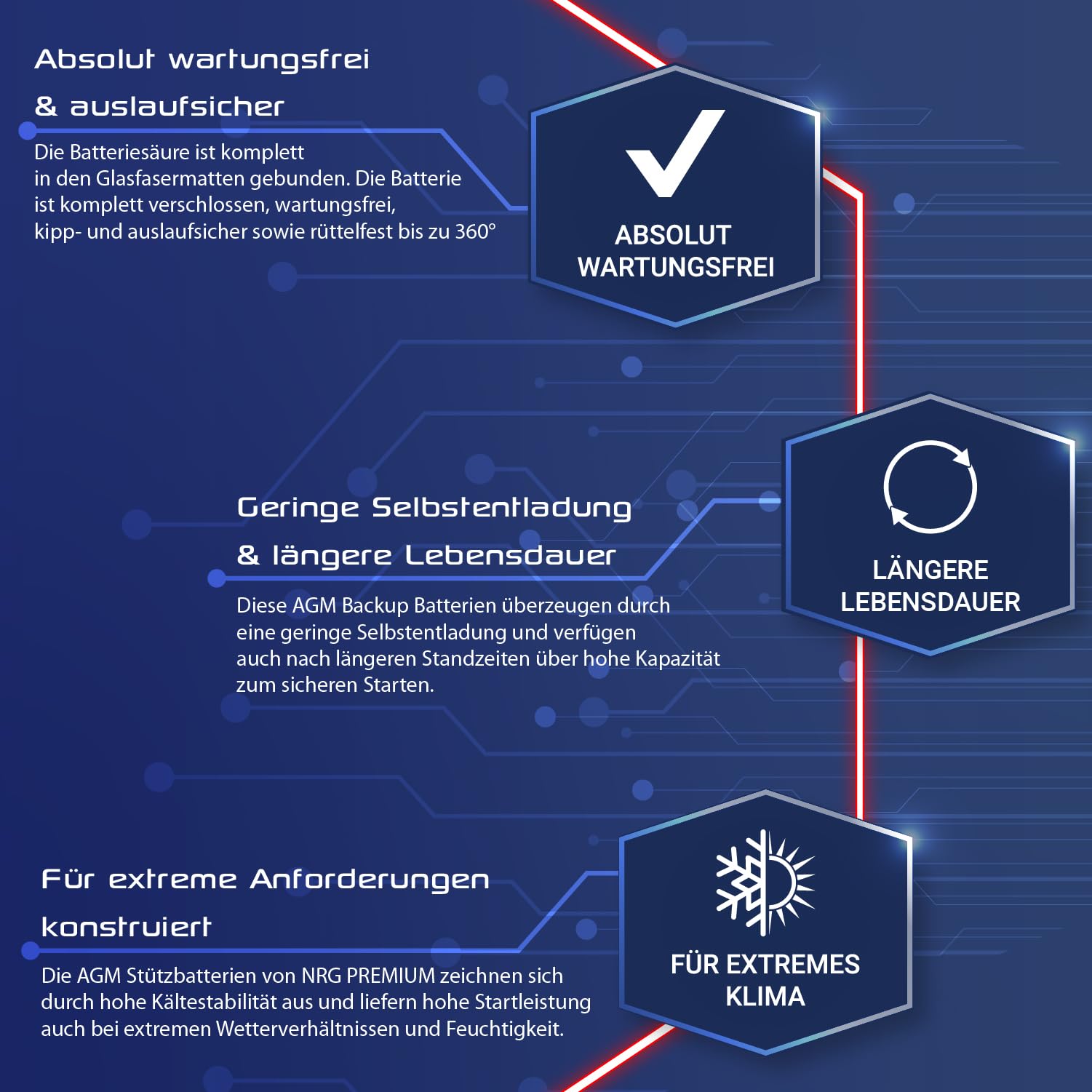 Stützbatterie 12Ah 12V Backup Batterie A2115410001 und 61217586977 AGM Longlife Wartungsfrei EK131 AUX14