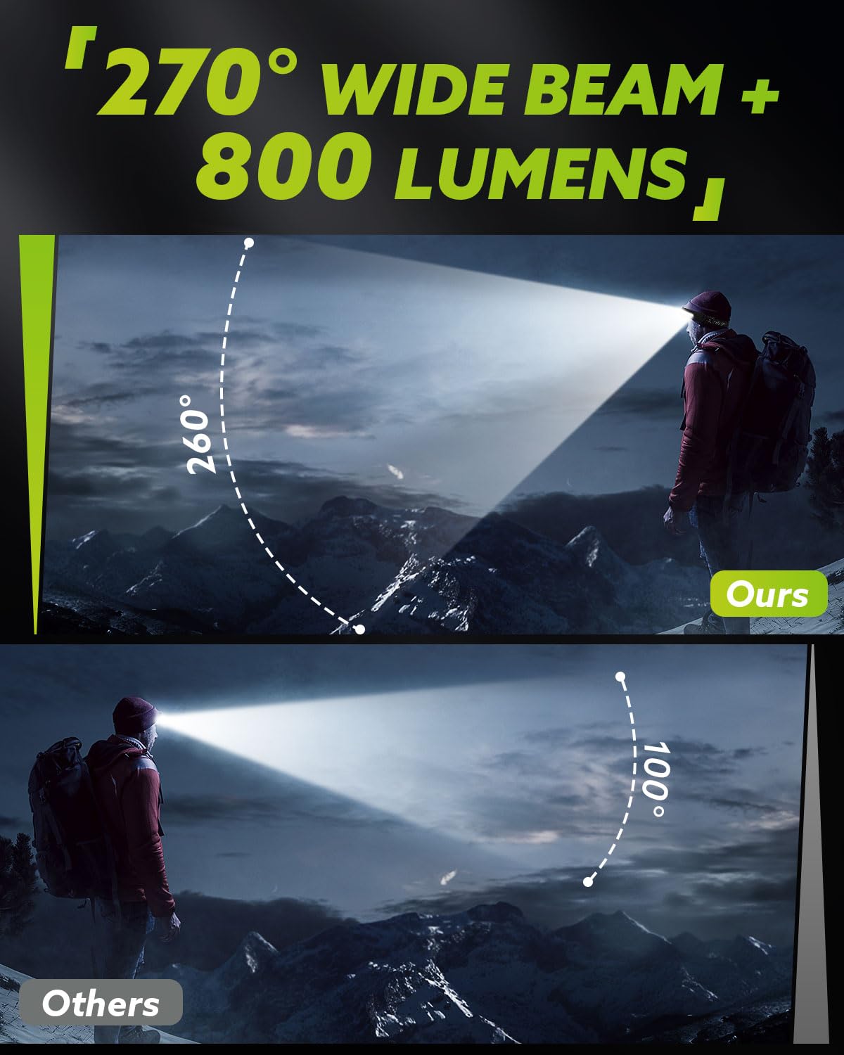 Victoper Lumilight Head Torch Rechargeable - Image 3