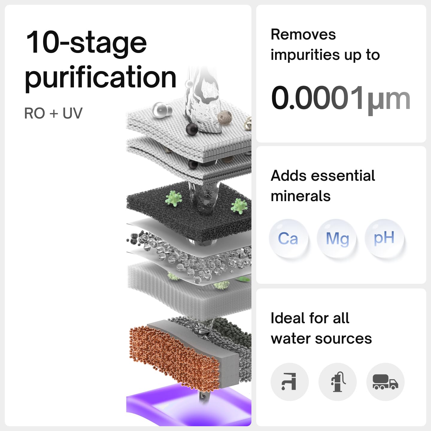 New Year Sale Native By Urban Company M1 Ro Water Purifier | No Service Fo... 6 New Year Sale Native By Urban Company M1 Ro Water Purifier | No Service Fo...