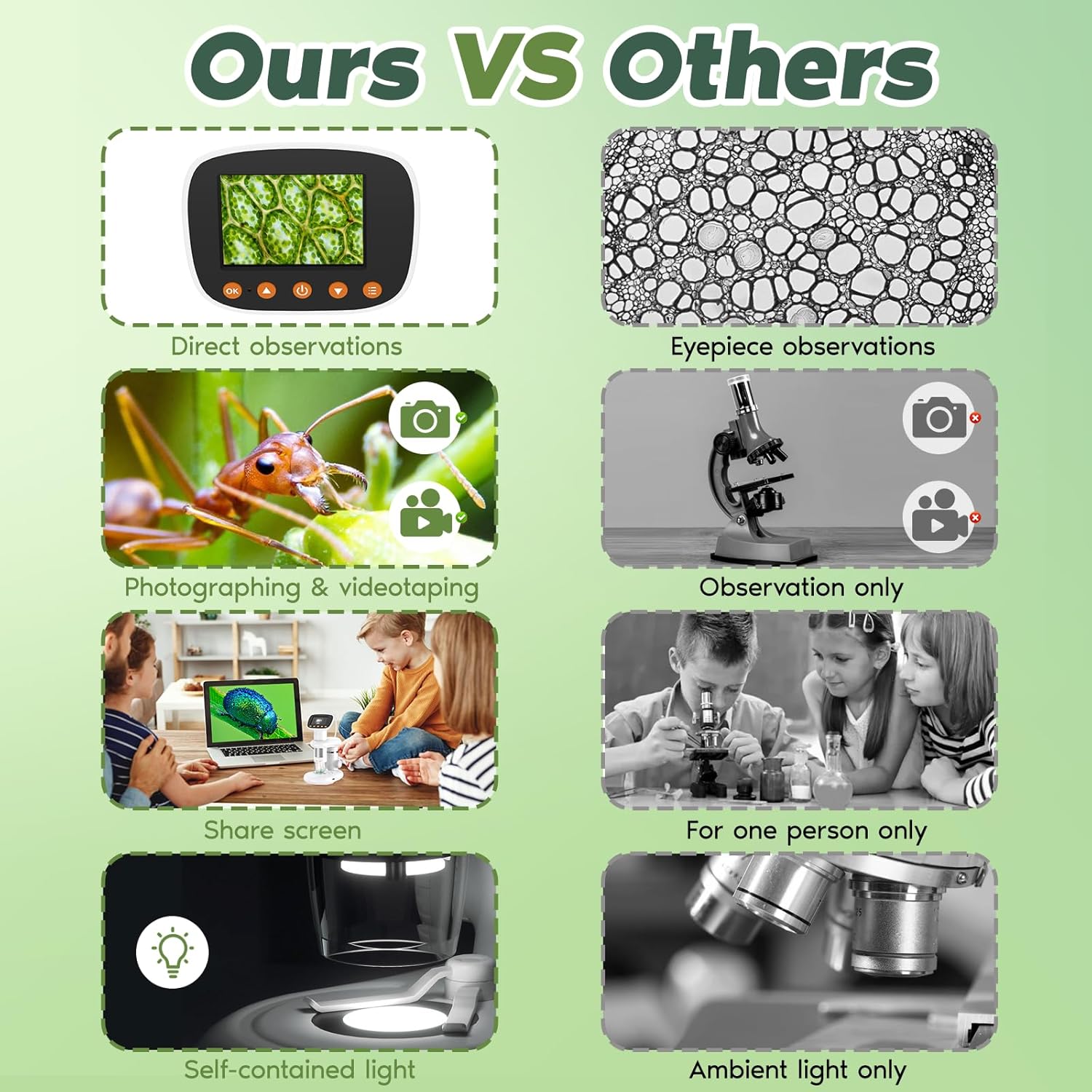 Kids Microscope for Ages 8-12, Handheld Digital Microscope D-MS1 with 2" IPS Screen - Take Pictures & Videos - Download to PC & Mac - 1000X Pocket Microscope, Used Birthday for Kids