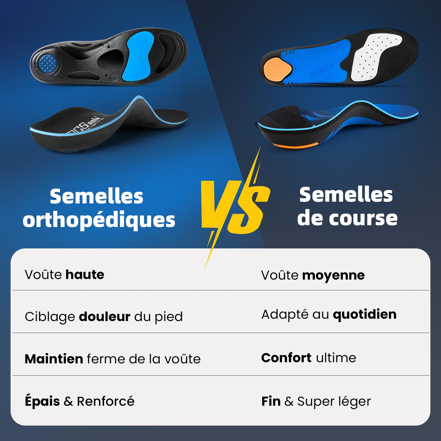 PCSsole Semelles Orthopédiques Gel High Arch Support, Semelles Confort Pour Pieds Plats, Fasciite Plantaire, Douleur aux Pieds, Pronation Excessive Pour Hommes et Femmes