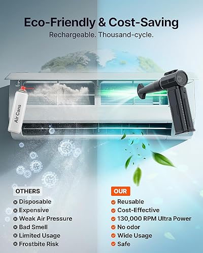 Miniatura 6 de Plumero de Aire Comprimido, 130,000RPM Plumero Eléctrico Inalámbrico Ultrapoderoso con Batería Recargable de 8000mAh, Soplador de Aire Ajustable