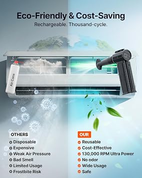 Compressed Air Duster, 130,000RPM Ultra-Powerful Electric Air Duster | 8000mAh Rechargeable Battery Cordless Blower, 4-Gear Adjustable Air Blower for Keyboard, Computer, Car, Home Cleaning