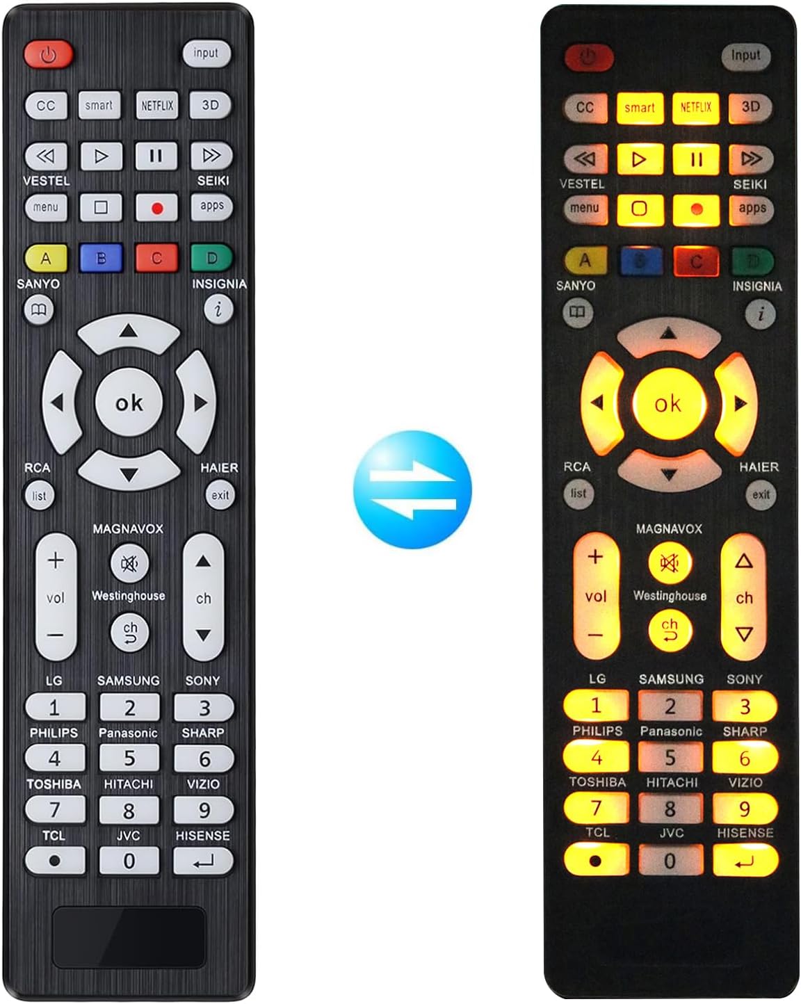 Universal TV Remote for Major TV Remotes, Backlit Universal Remote Control Compatible with Major TV Brands, Easy Setup