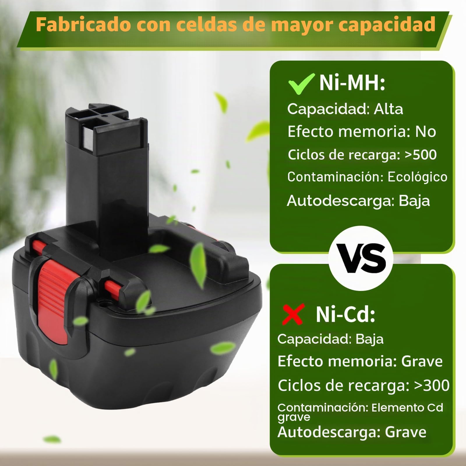 Paquete de 2 baterías de Repuesto de Ni-MH de 12V y 4800mAh para Bosch BAT043, BAT045, BAT120, BAT139, 2607335542, 2607335526, 2607335274, GSR 12-2, 12VE-2, PSR 12, GSB 12VE-2, 22612, 23612, 32612