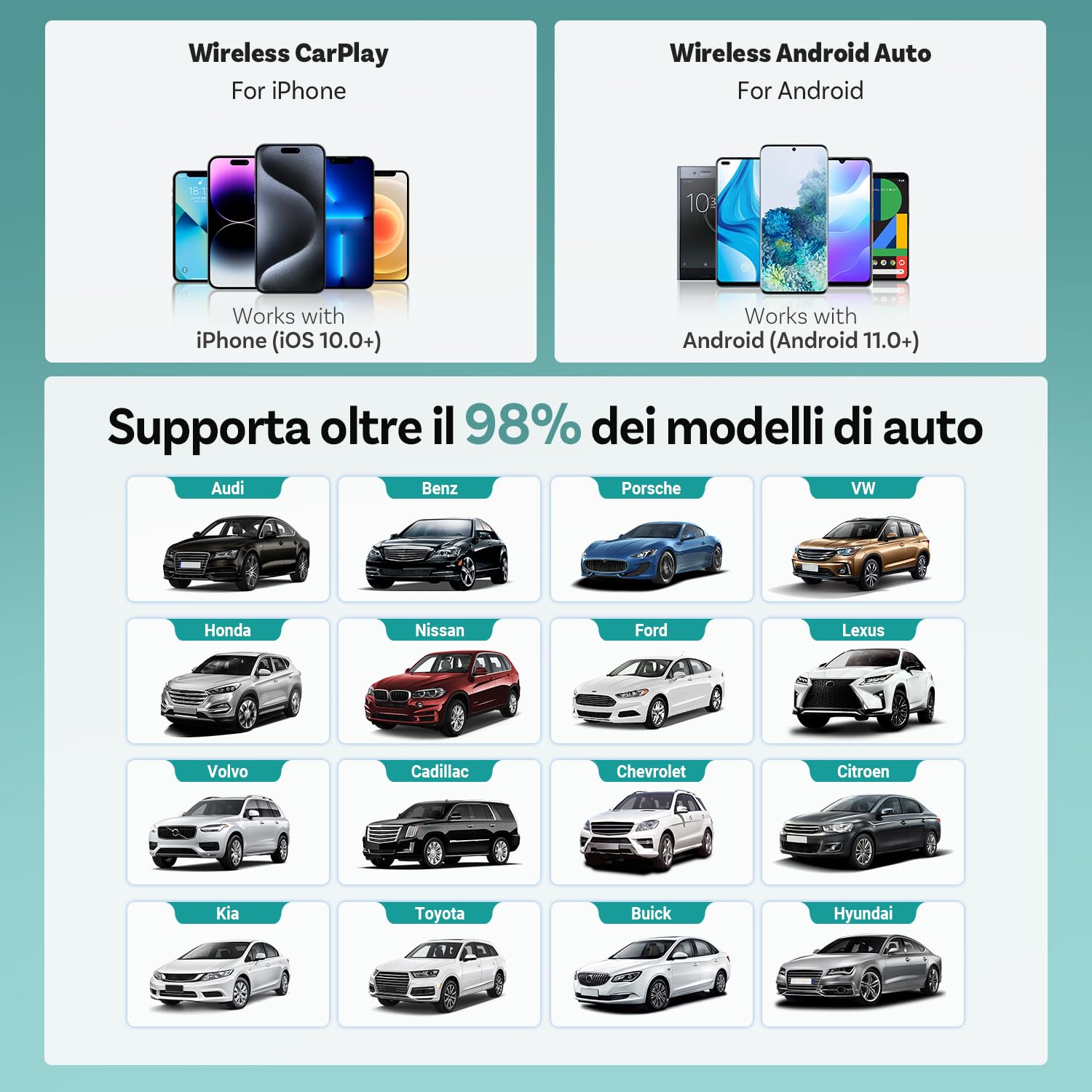 OTTOCAST Mini, Adattatore Wireless Android Auto e Carplay Plug & Play WiFi 5,8 GHz Converti Dongle Carplay Cablato in Wireless, Compatibile con auto del 2016 e successive con AA cablato e Carplay