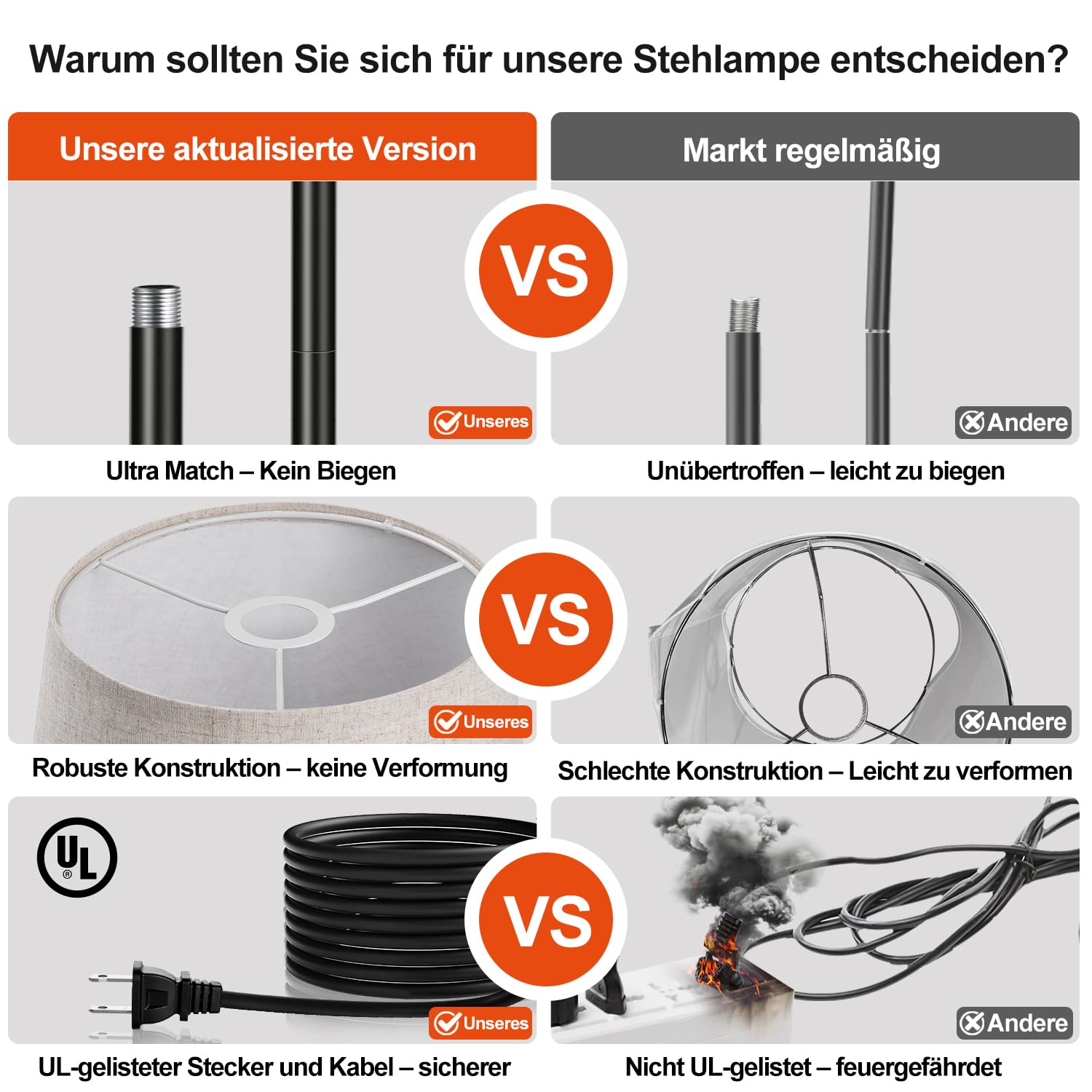 Nintiue Stehlampe Dimmbar, mit 1000lm Led-Glühbirne, 165cm Stehlampe Wohnzimmer Bogenlampe mit Drehbarer Lampenschirm, Stehleuchte für Kinderzimmer, Büro, Schlafzimmer