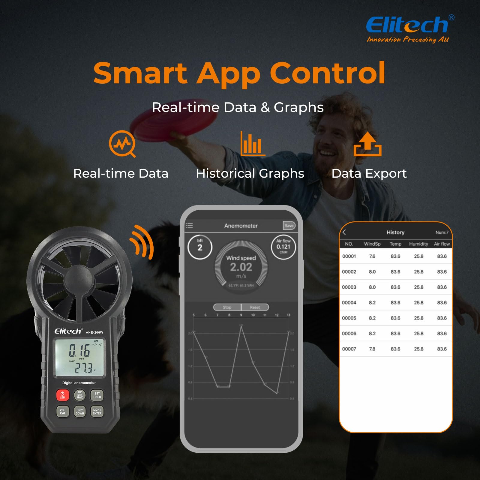 Elitech Wiatomierz Bluetooth, cyfrowy anemometr, pomiar prędkości wiatru, eksport danych USB, pomiar przepływu powietrza CFM/CMM do kontroli HVAC i ochrony środowiska ANE-200 W