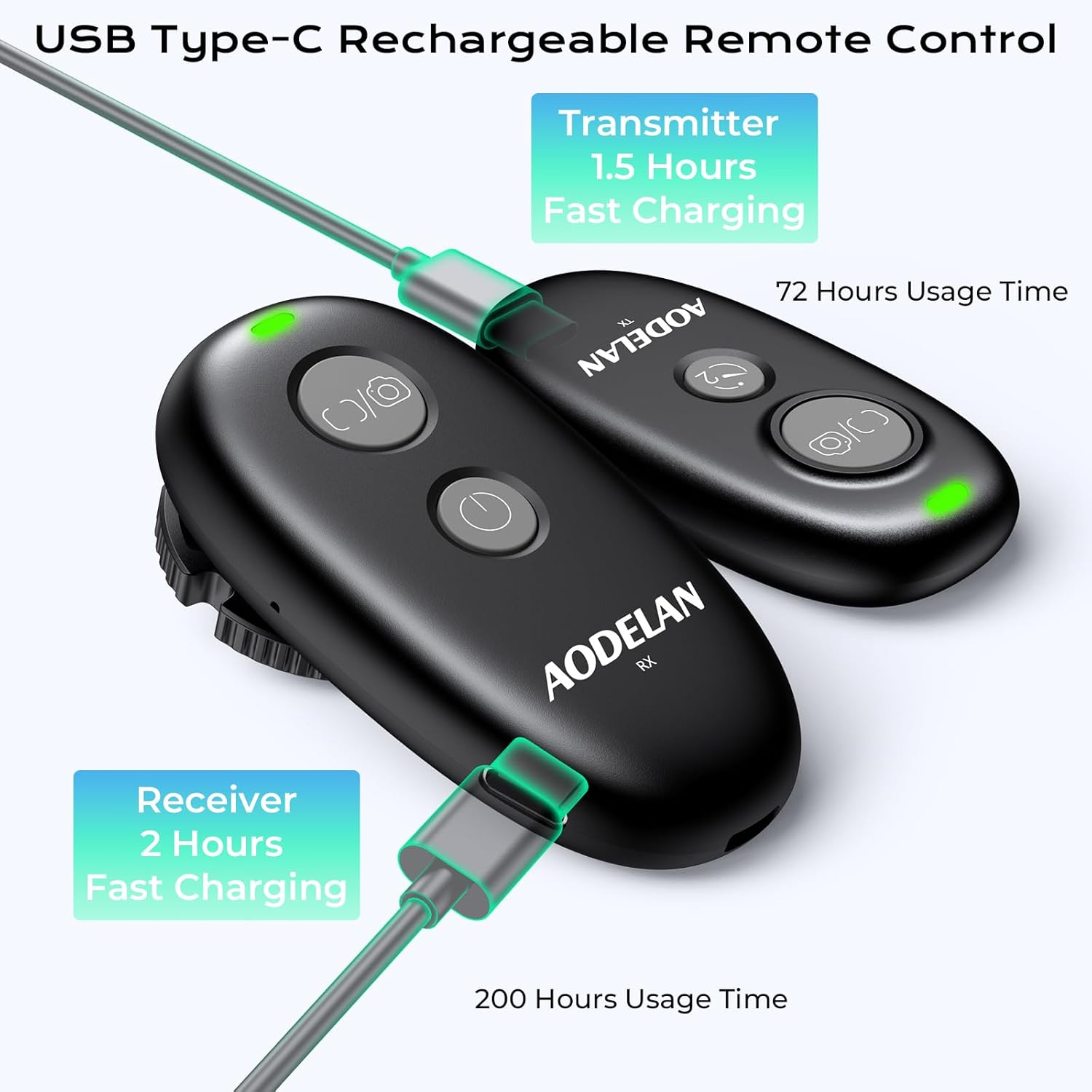 Upgrade for Panasonic Rechargeable Wireless Camera Remote Control,AODELAN Shutter Release Compatiable with S5II, GH6, S5, BGH1, GH5 II, BS1H, S5IIX, G9 II, GH7, G97, S1RII, S1IIE, S1II