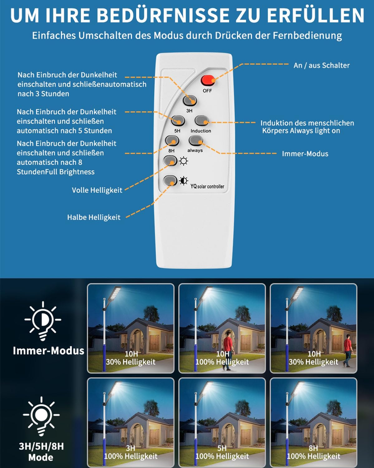 Sararoom 600W LED Solar Straßenlaterne | 6500K Strahler mit Bewegungsmelder Sensor | IP65 Wasserdichte Wandleuchte Wegeleuchte mit Fernbedienung, Außen-Sicherheitsleuchte für Garten,Hof,Garage,Eingang