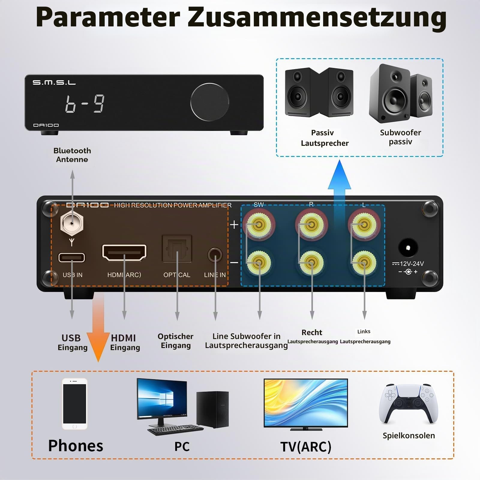 SMSL DA100 Leistungsverstärker 100W TI TAS5827 *2 Class-D-Verstärker Hoch-/Tiefpass 2.1 Subwoofer Bluetooth 5.3 Elektronische Lautstärkeregelung Stereo-Verstärker BT/USB/HDMI (ARC)/Optisch/Line-In