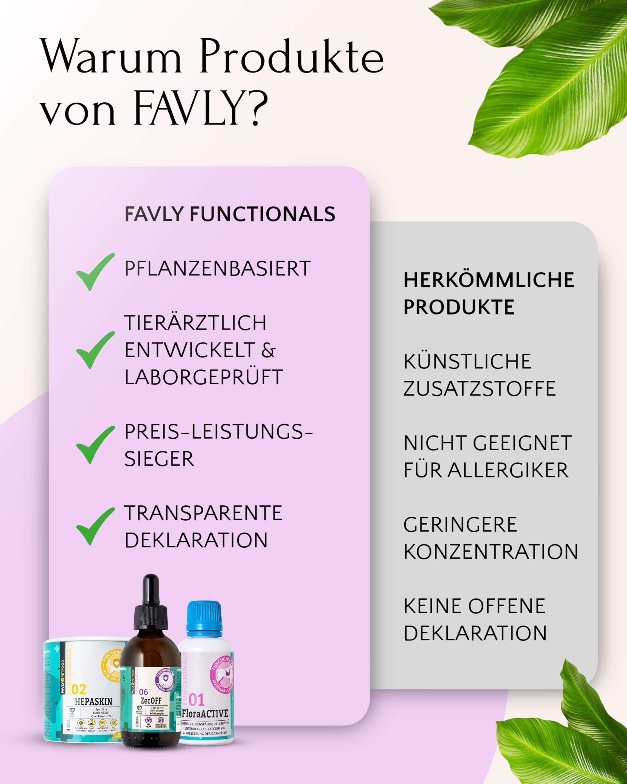 FAVLY – ZecOFF Zeckenschutz 50ml für Hunde ab 2kg – Spot-On gegen Zecken, Flöhe & Mücken – pflanzlich basiertes Zeckenmittel mit Saltidin, Neemöl, Eukalyptus, Geraniol – Zeckenabwehr ohne Nervengift