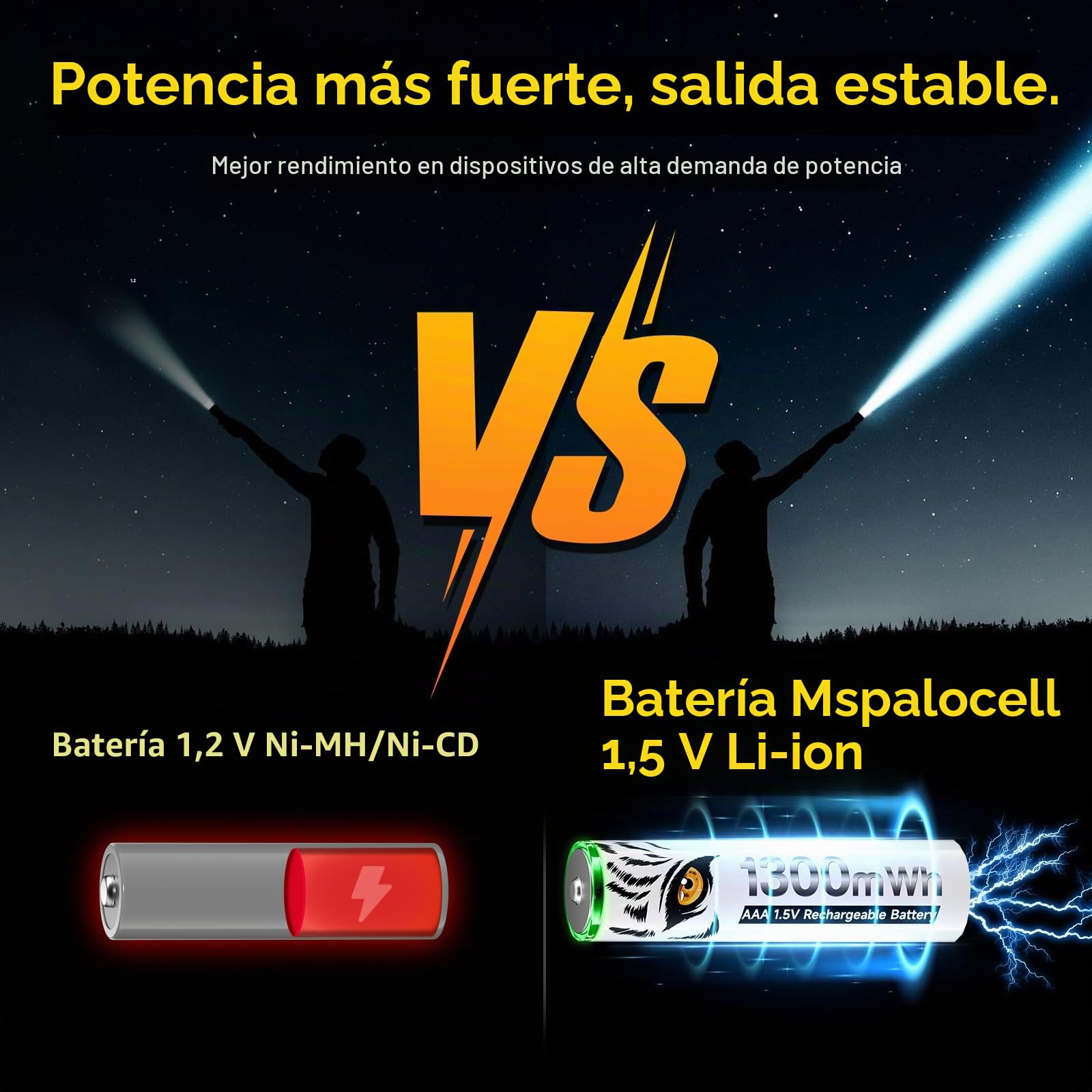 Pack de 8 Pilas AAA de Litio Recargables Con Cargador, 8 Ranuras USB C Tipo-C, Carga Independiente, LCD Cargador Rápido Inteligente, 1,5 V